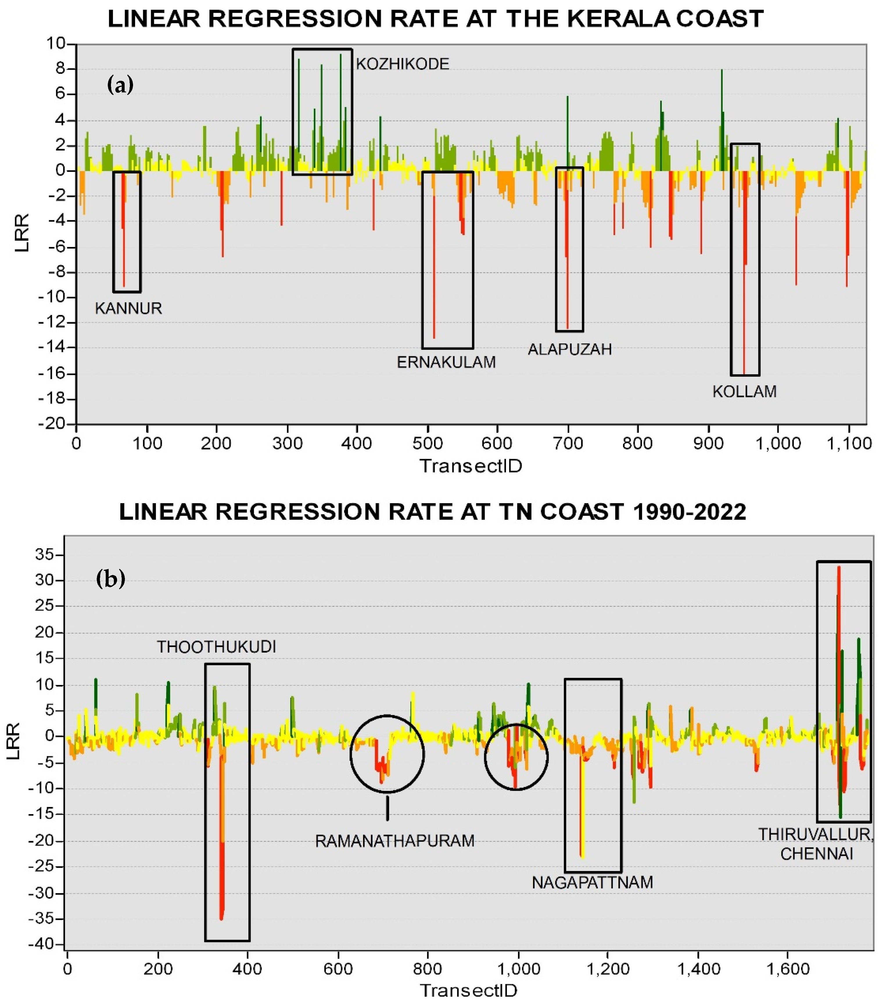 Sustainability 15 09543 g007