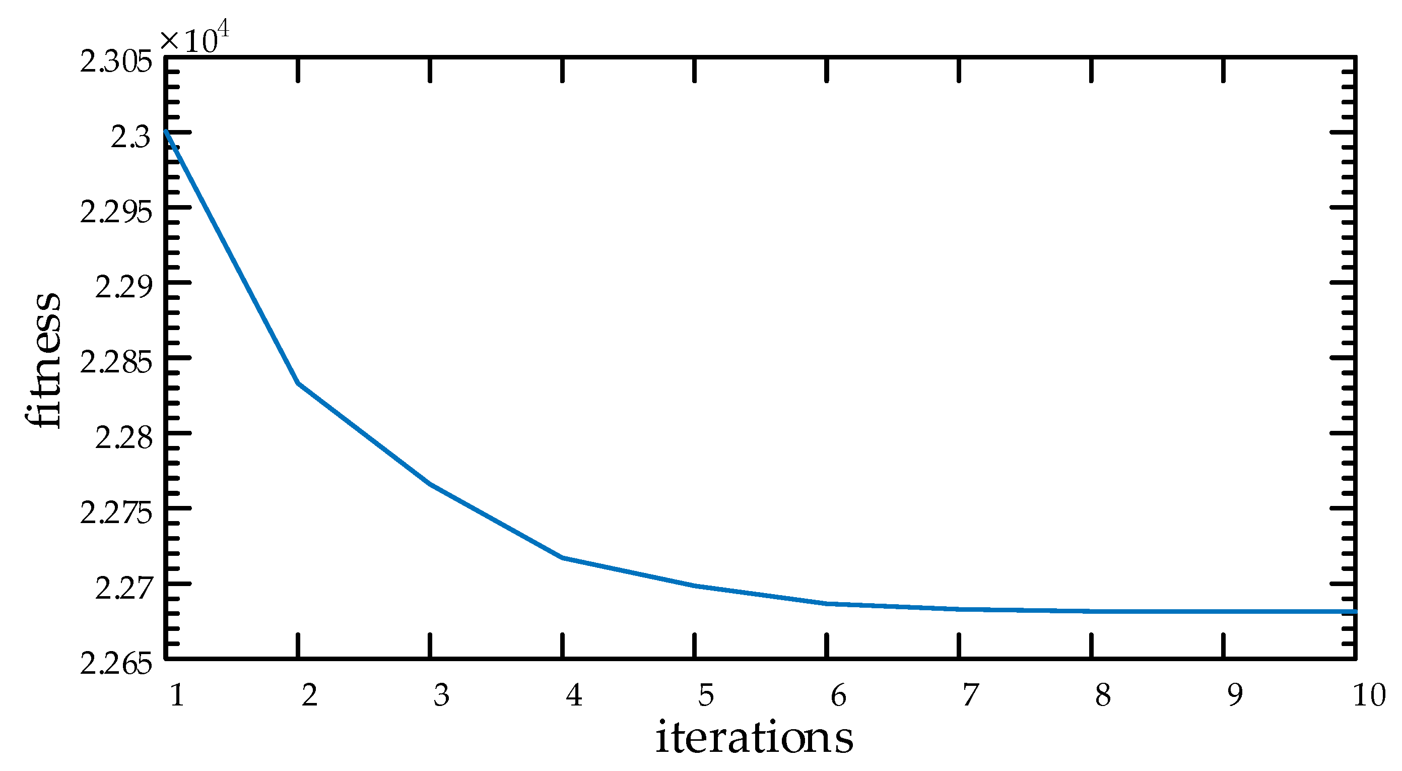 Sustainability 15 09544 g005