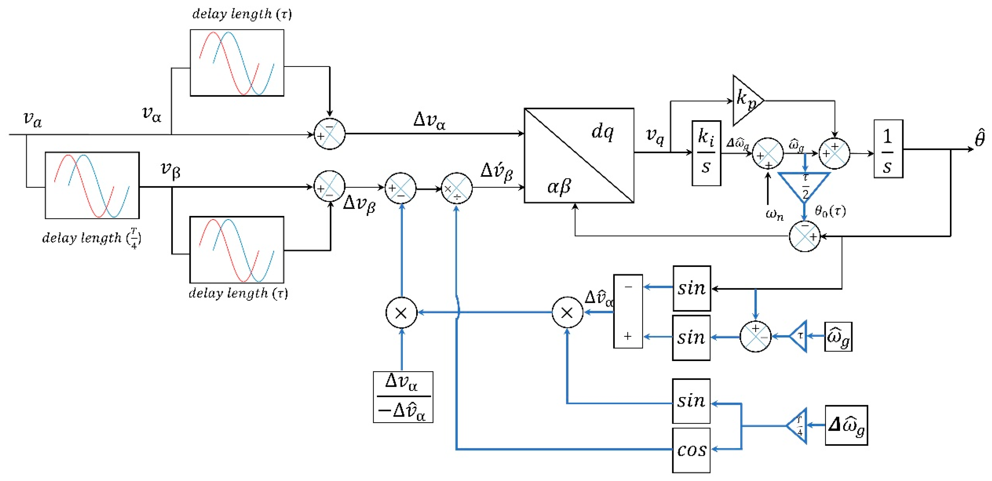 Sustainability 15 09550 g001