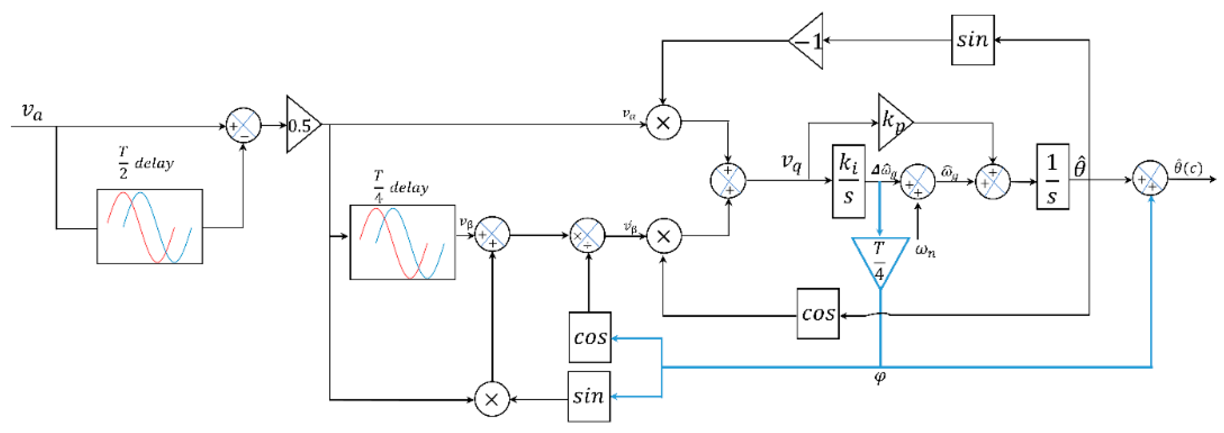 Sustainability 15 09550 g005