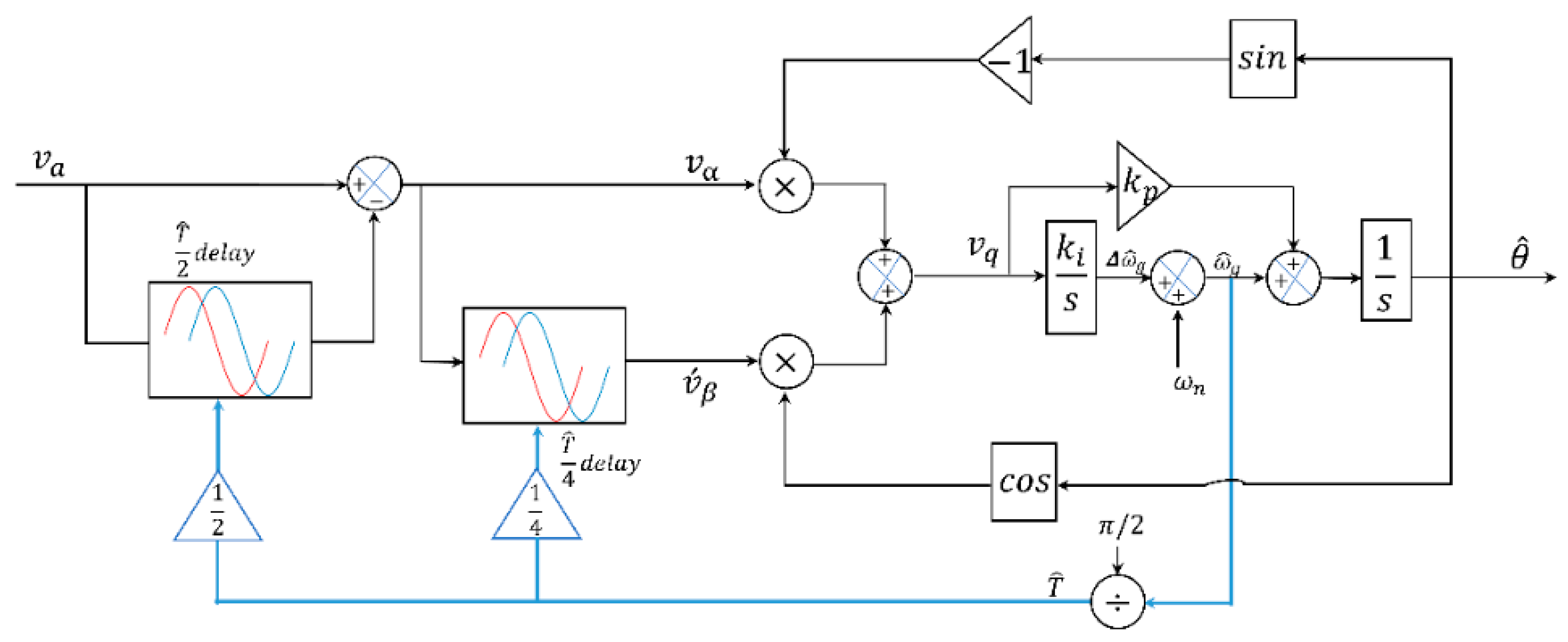 Sustainability 15 09550 g006