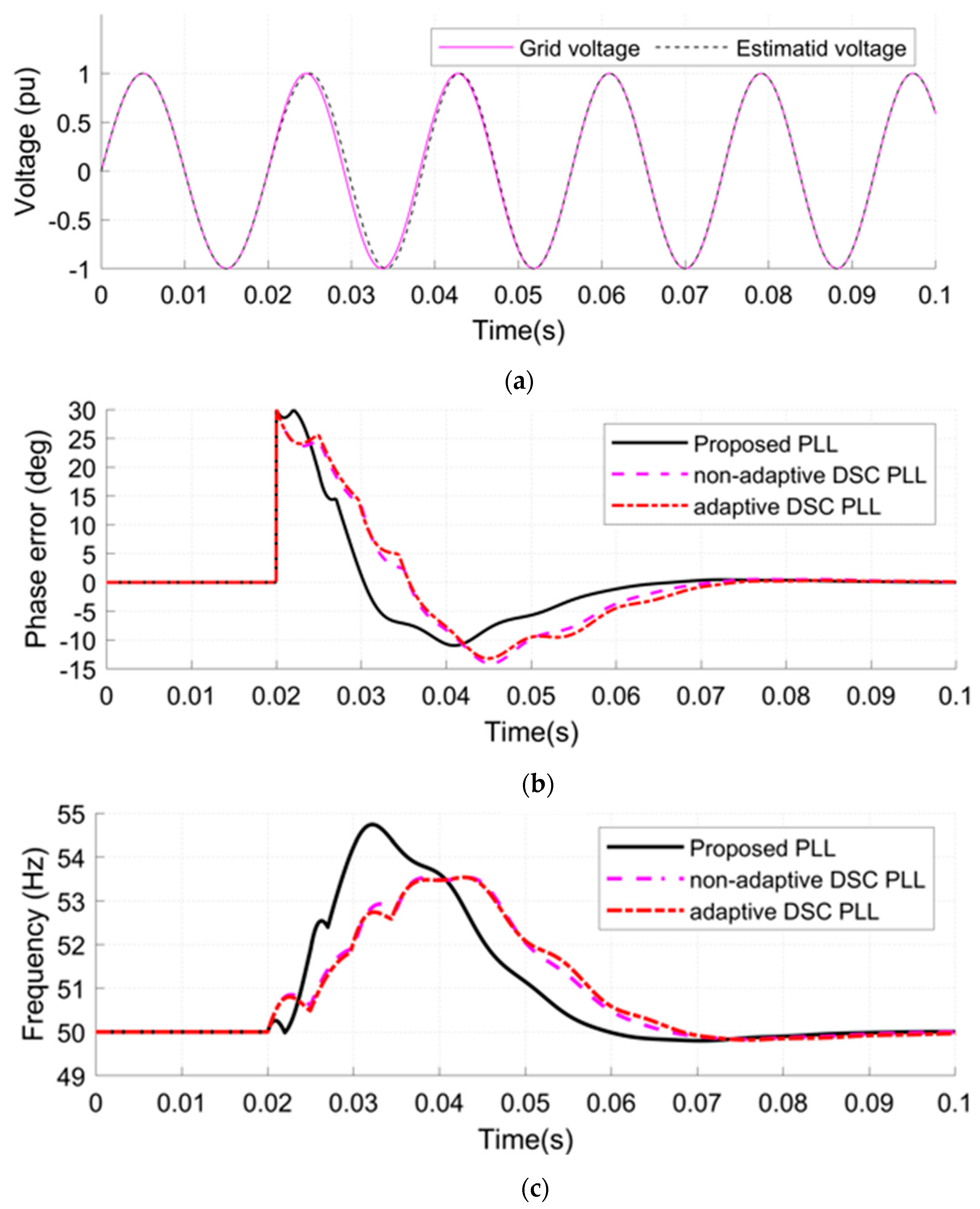 Sustainability 15 09550 g007