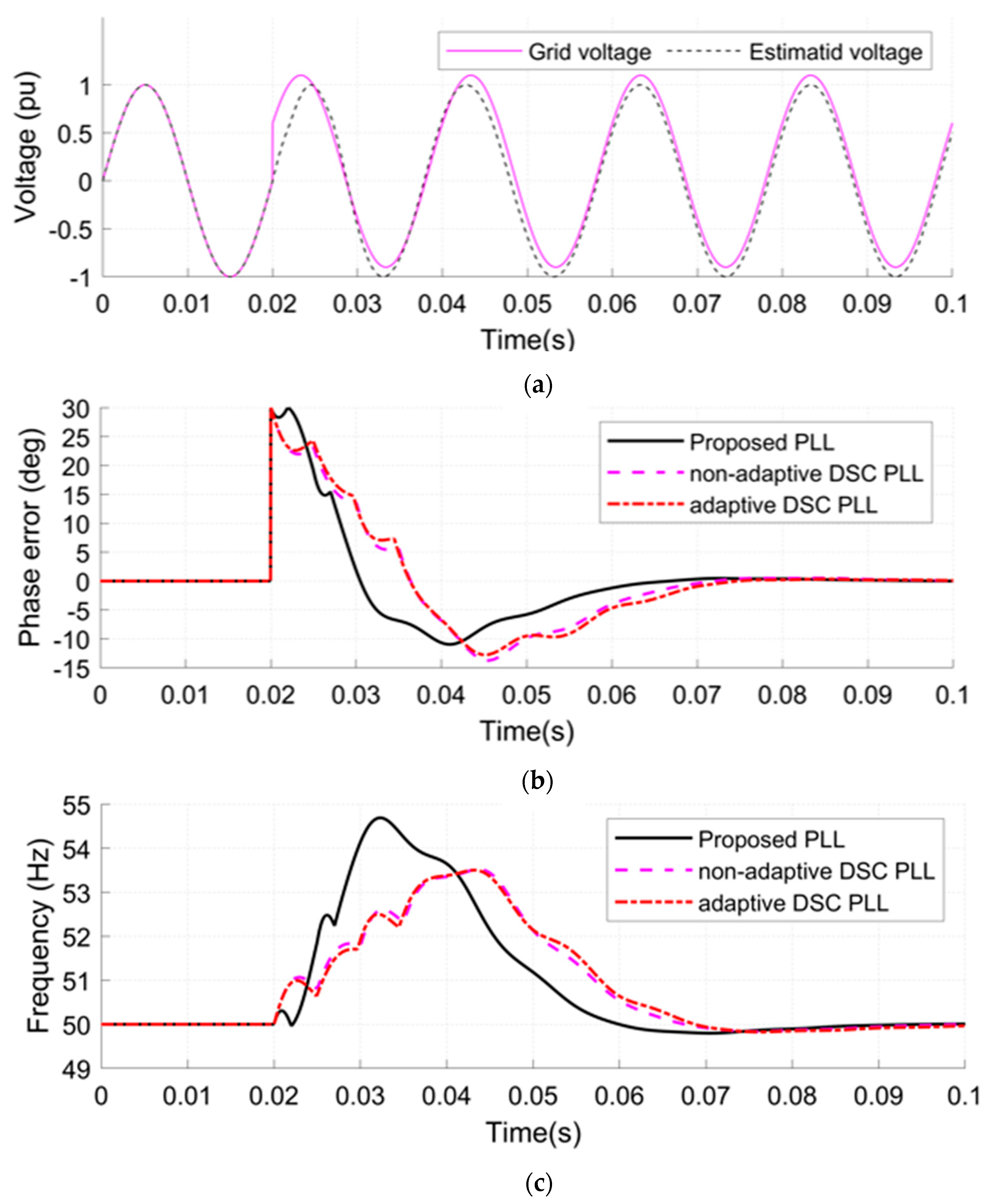 Sustainability 15 09550 g010