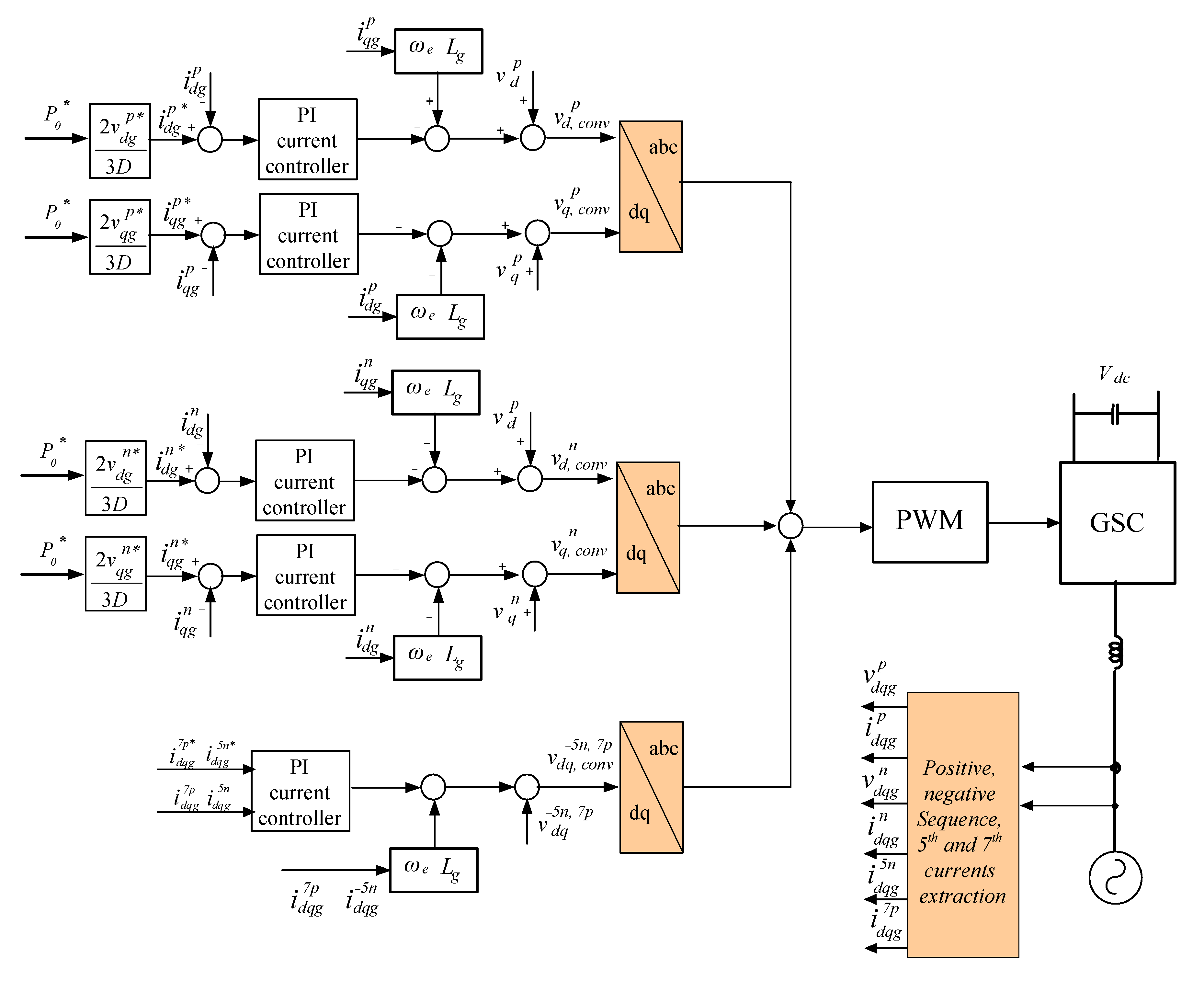 Sustainability 15 09552 g006