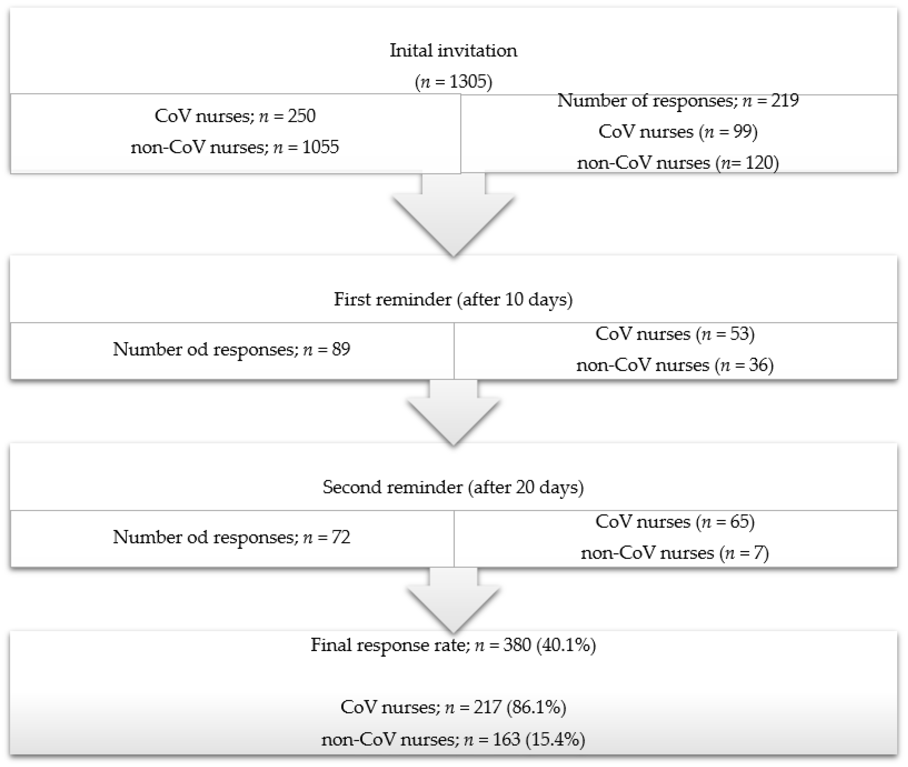 Sustainability 15 09555 g001