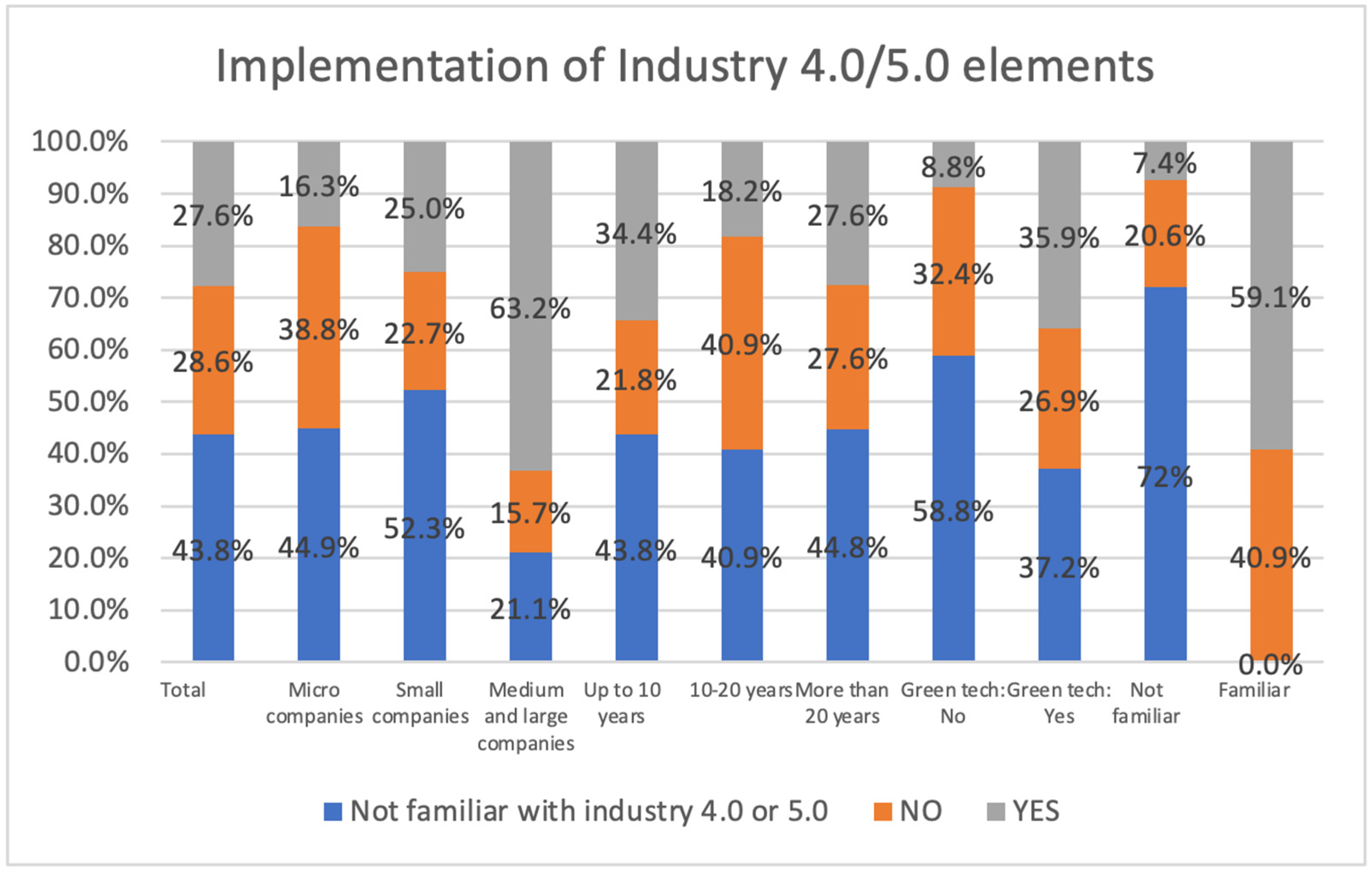 Sustainability 15 09557 g002