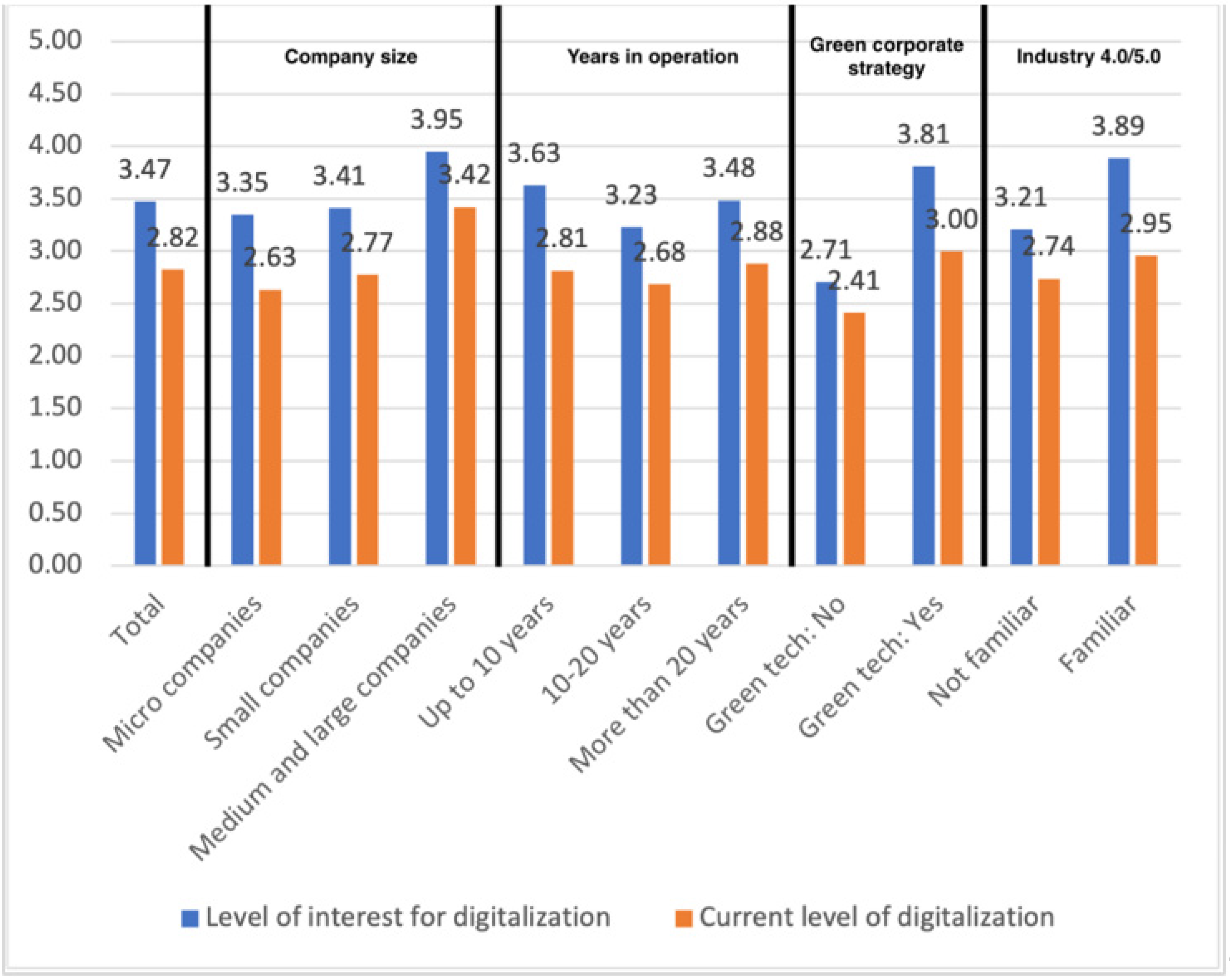 Sustainability 15 09557 g003