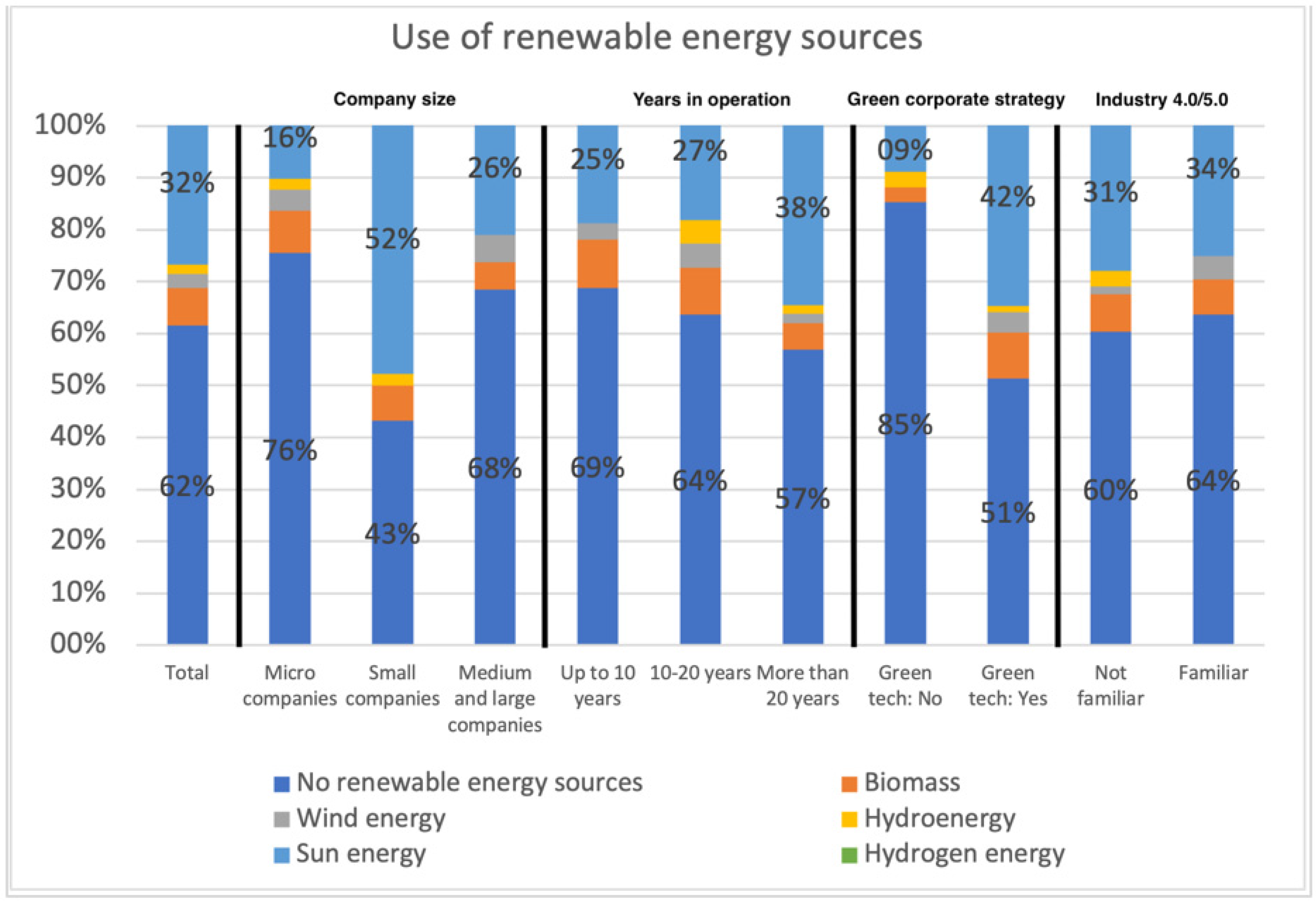 Sustainability 15 09557 g005