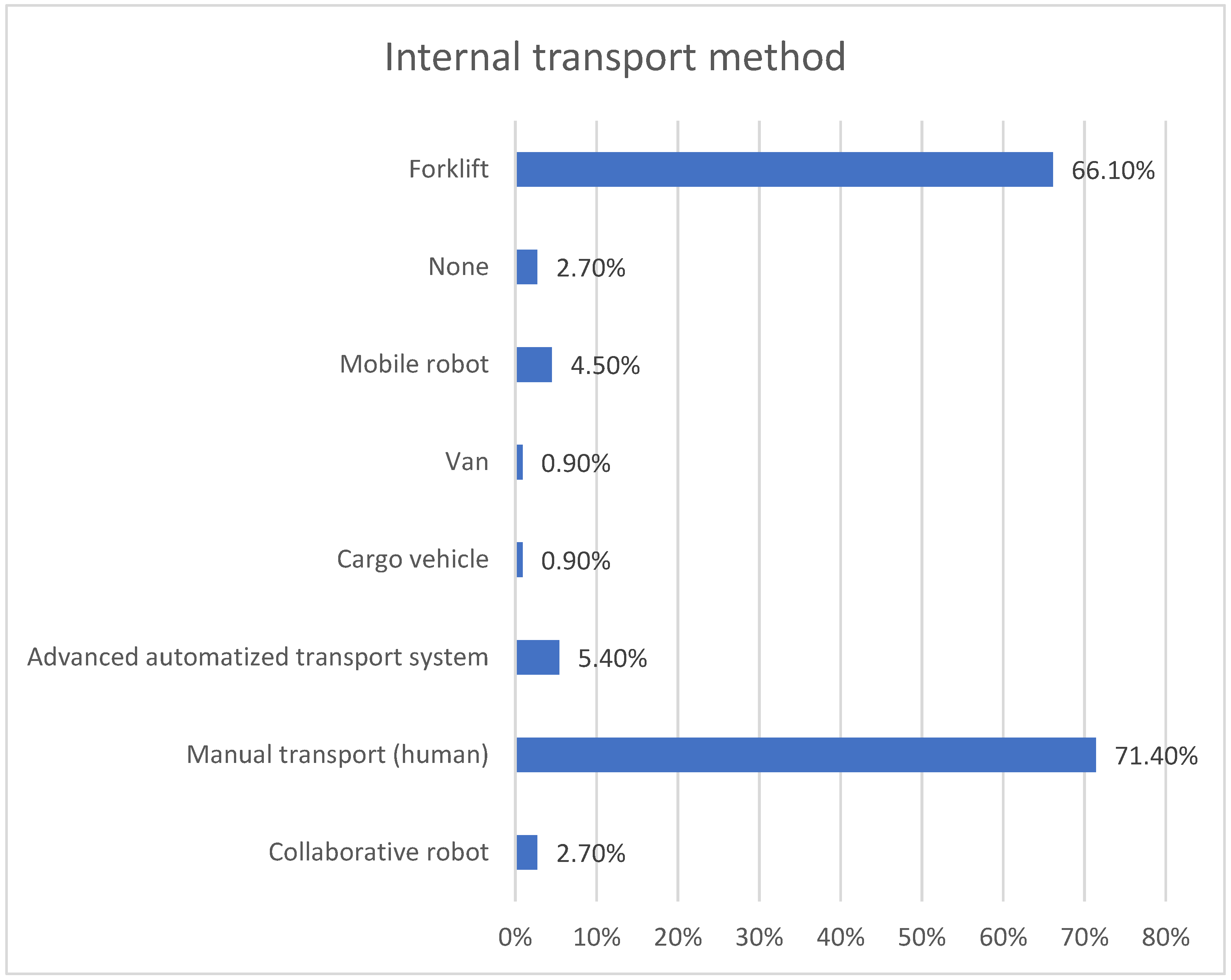 Sustainability 15 09557 g007