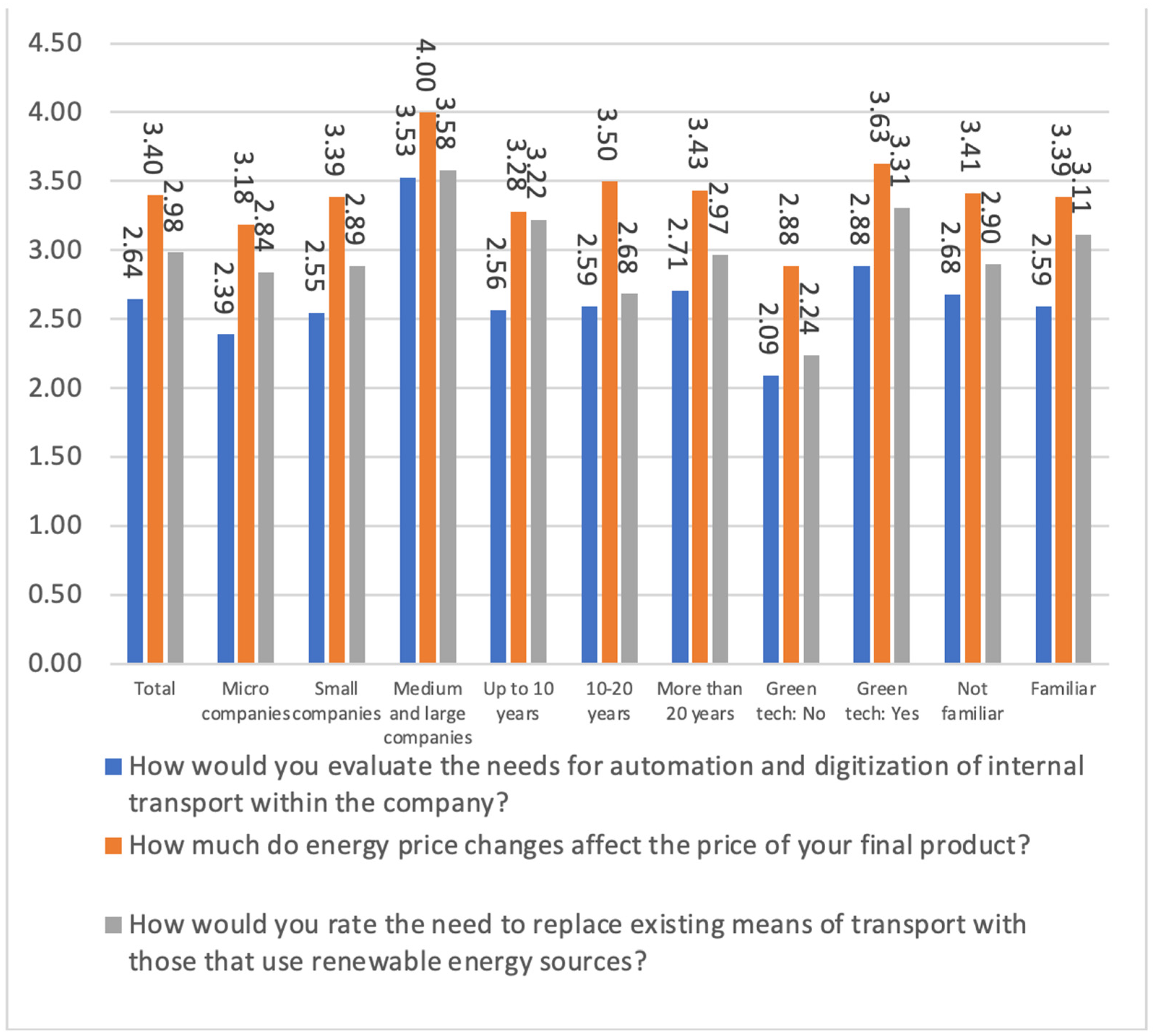 Sustainability 15 09557 g009