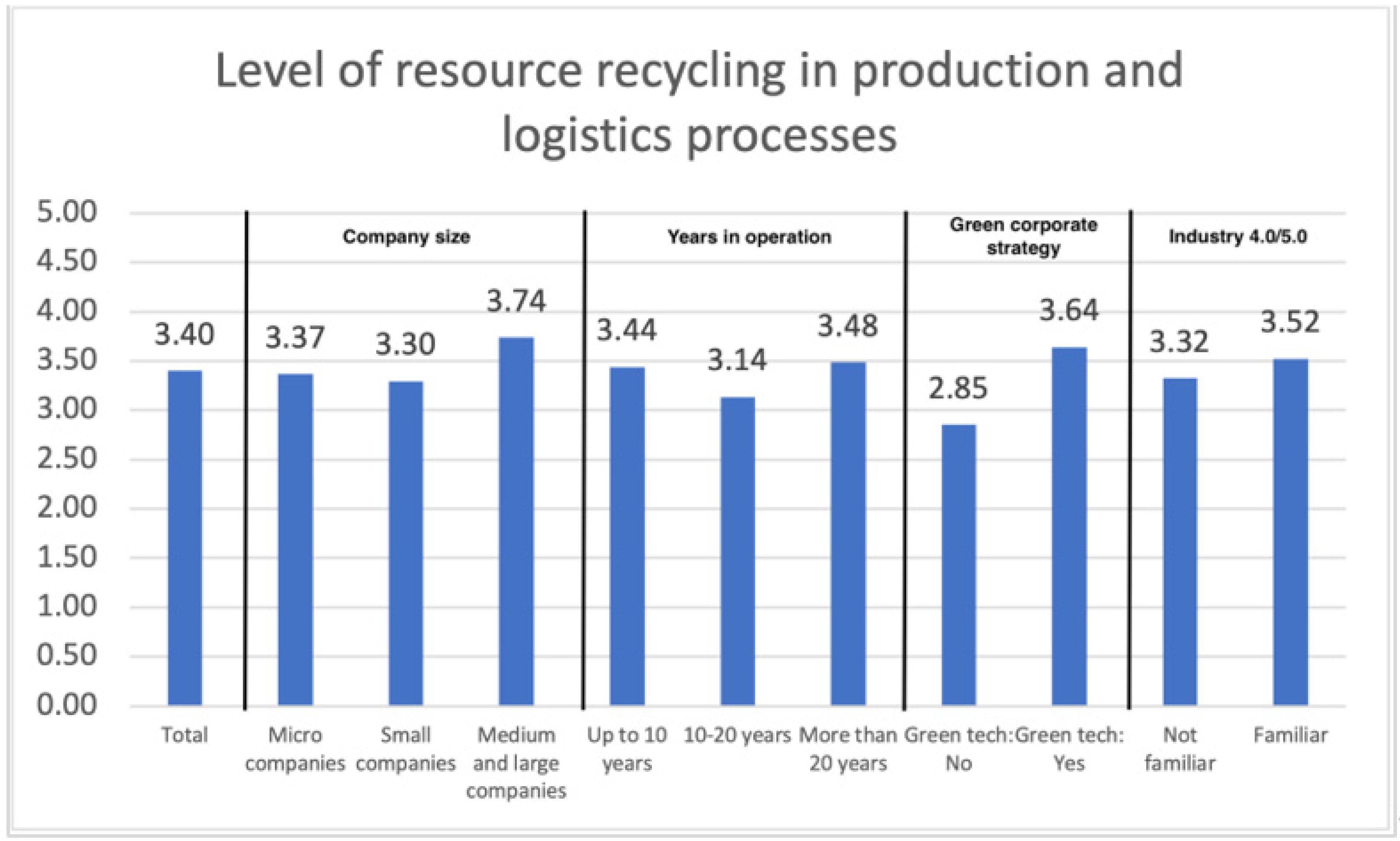 Sustainability 15 09557 g010