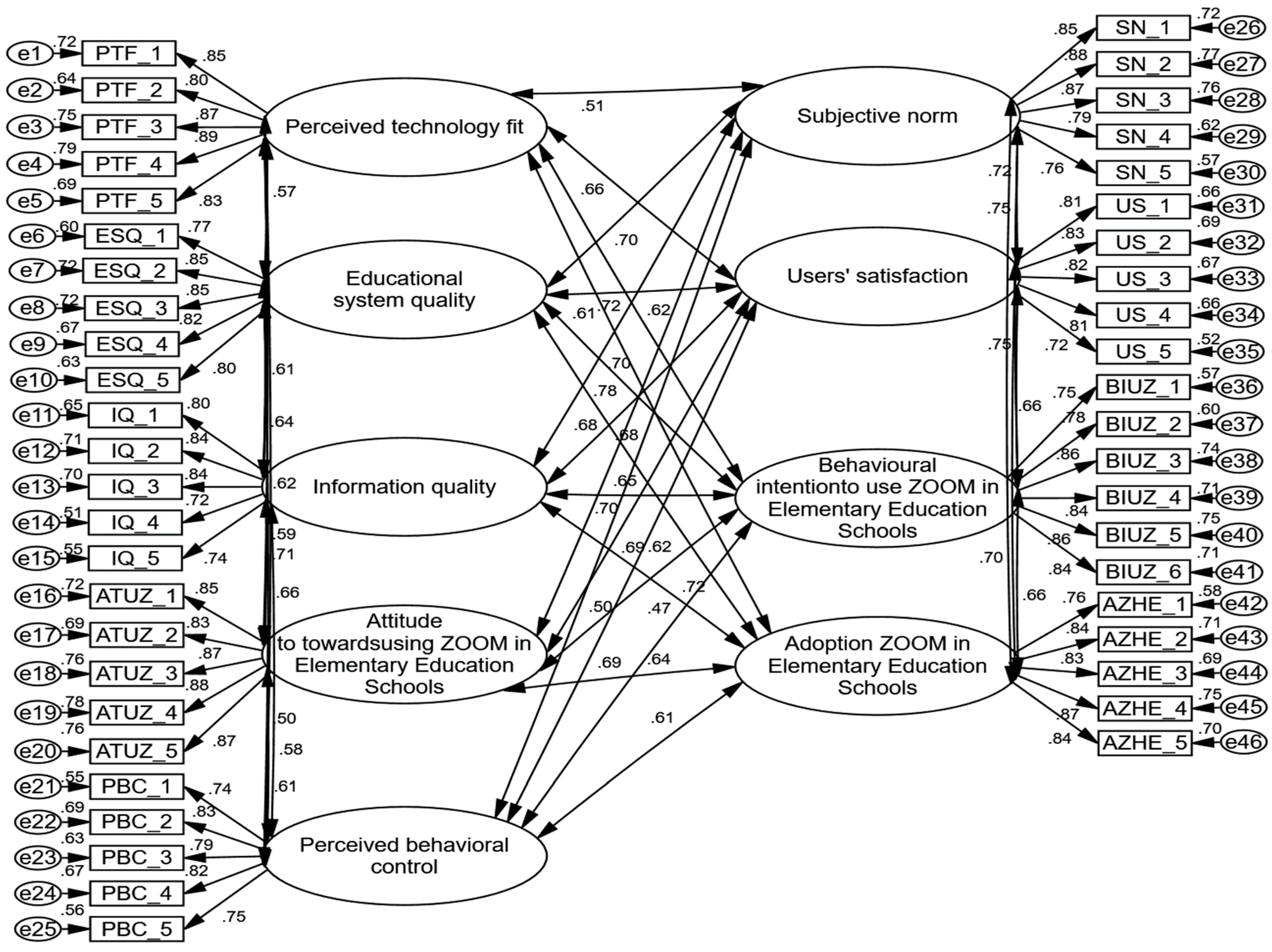 Sustainability 15 09558 g002