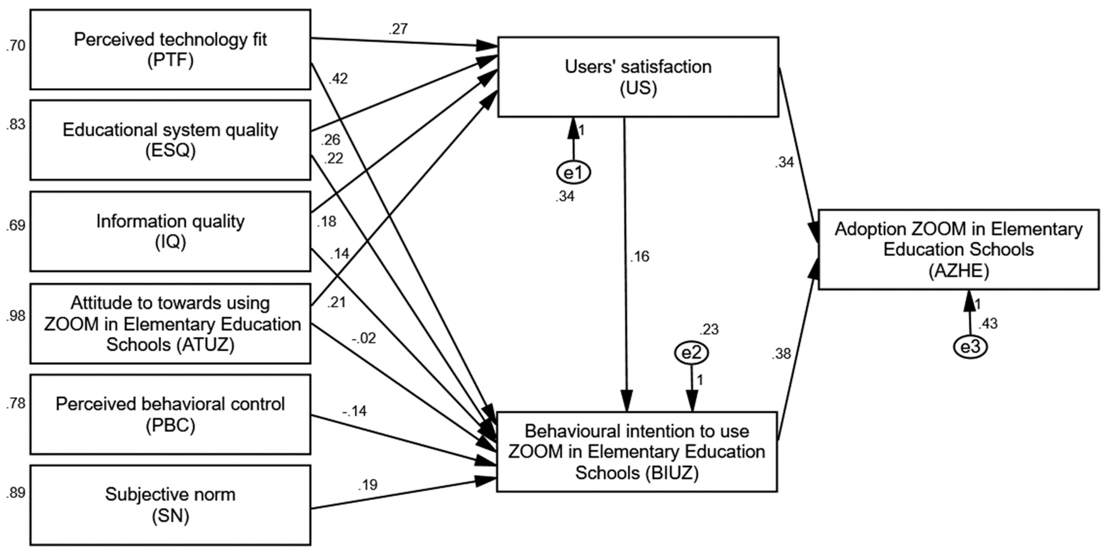 Sustainability 15 09558 g003