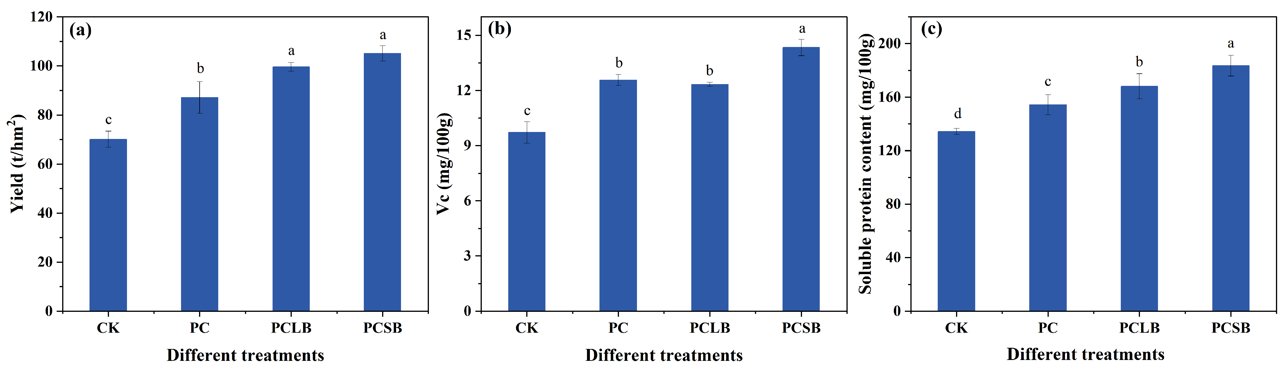 Sustainability 15 09563 g002