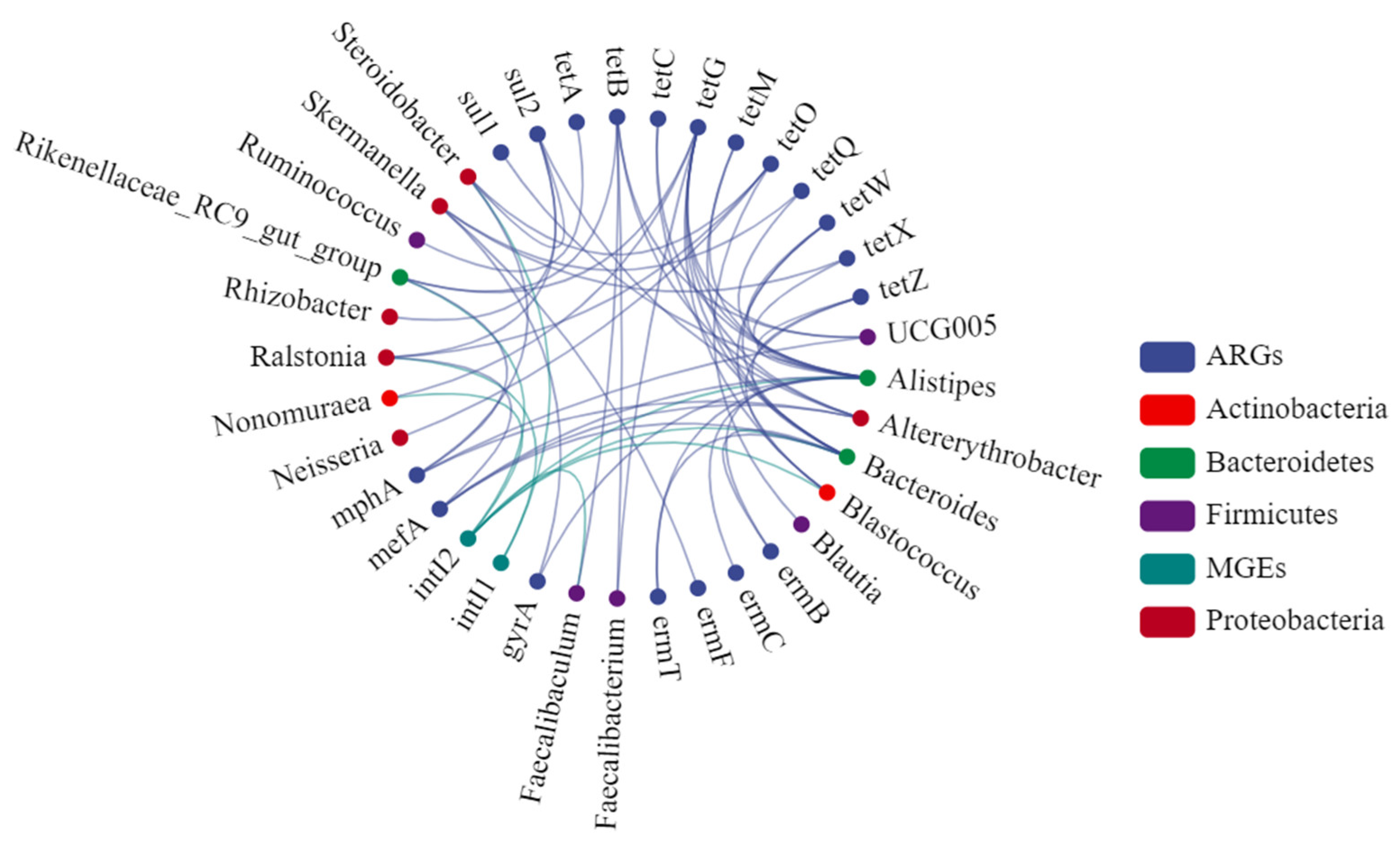 Sustainability 15 09563 g006