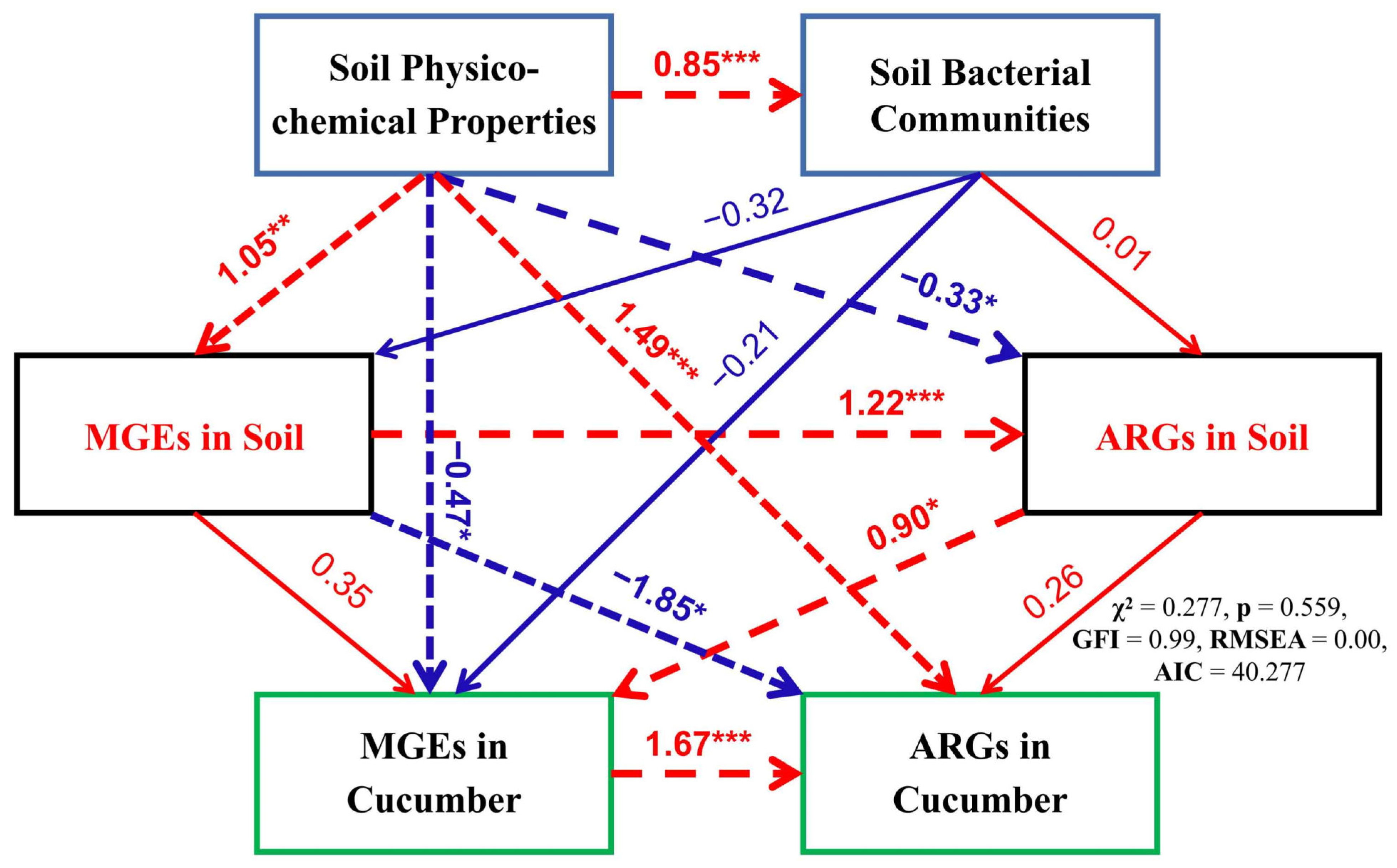 Sustainability 15 09563 g008