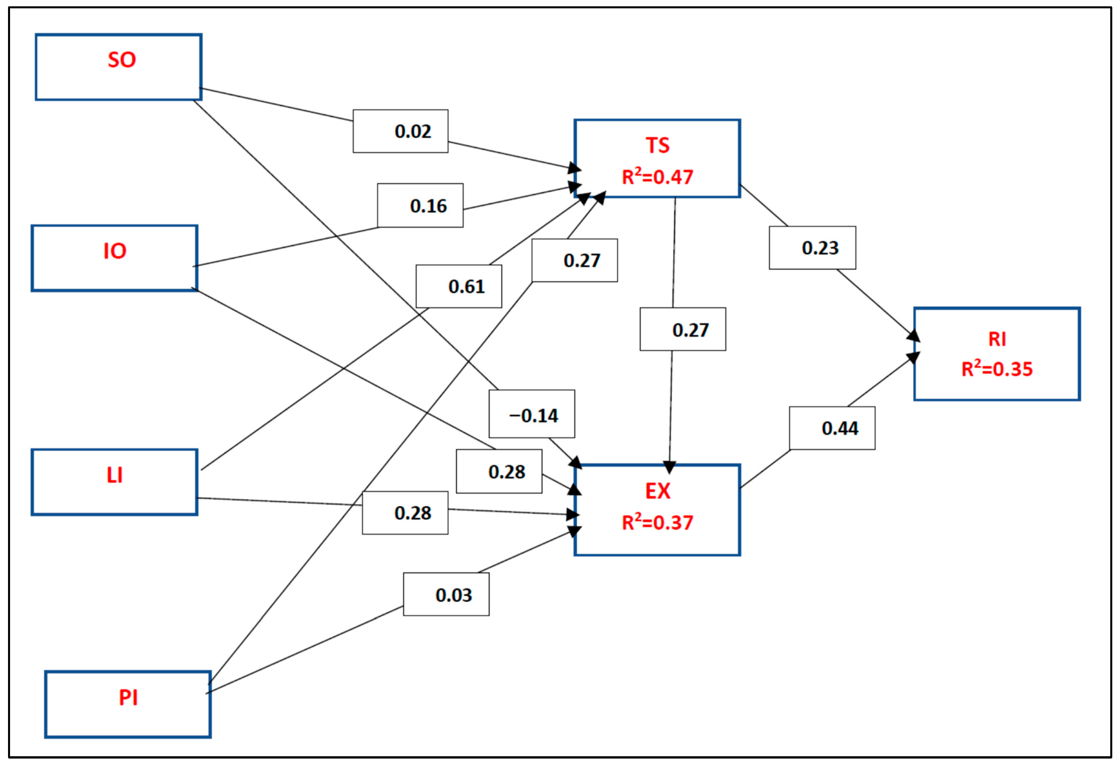 Sustainability 15 09564 g002 Sustainability 15 09564 g002