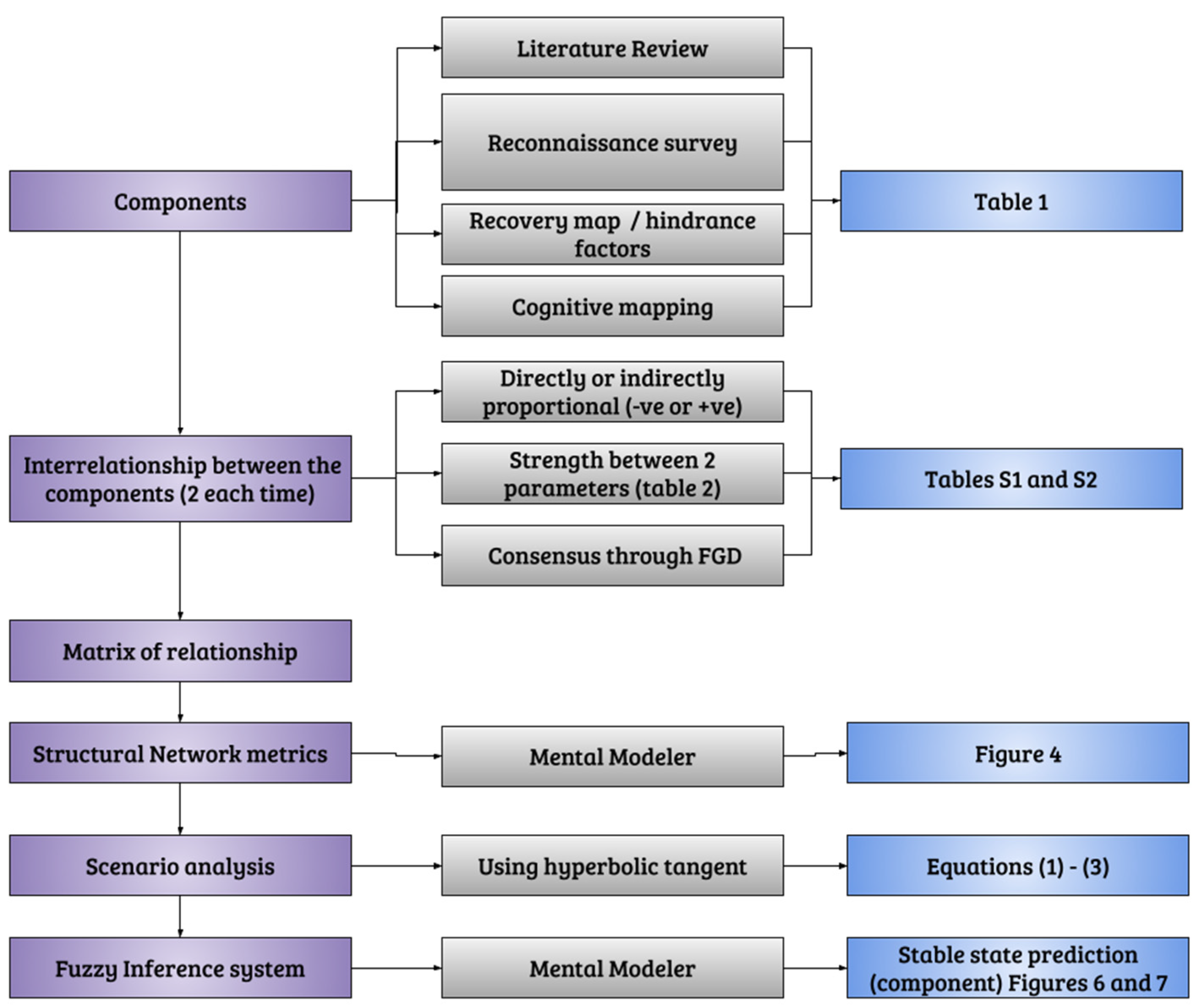 Sustainability 15 09565 g002