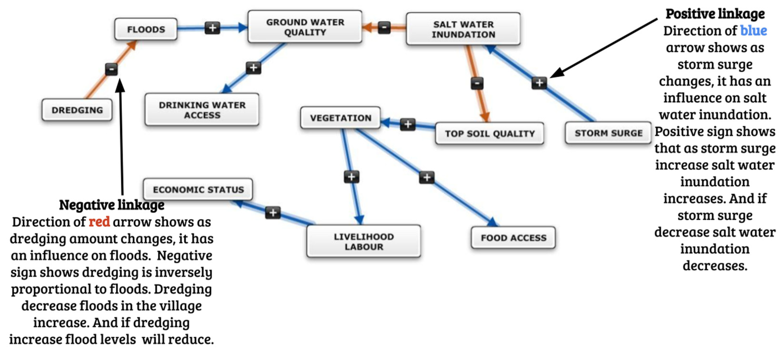 Sustainability 15 09565 g003