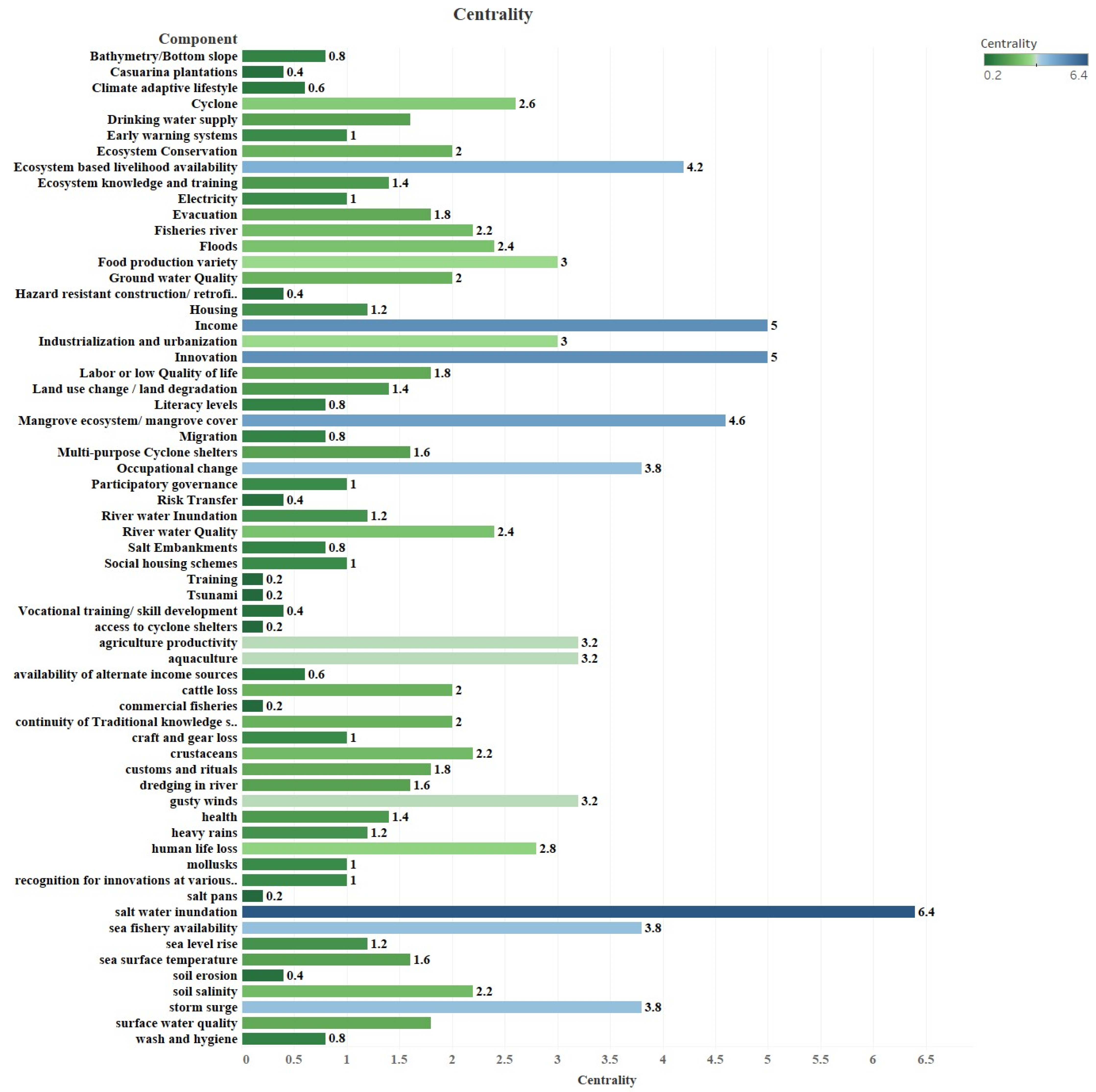 Sustainability 15 09565 g005