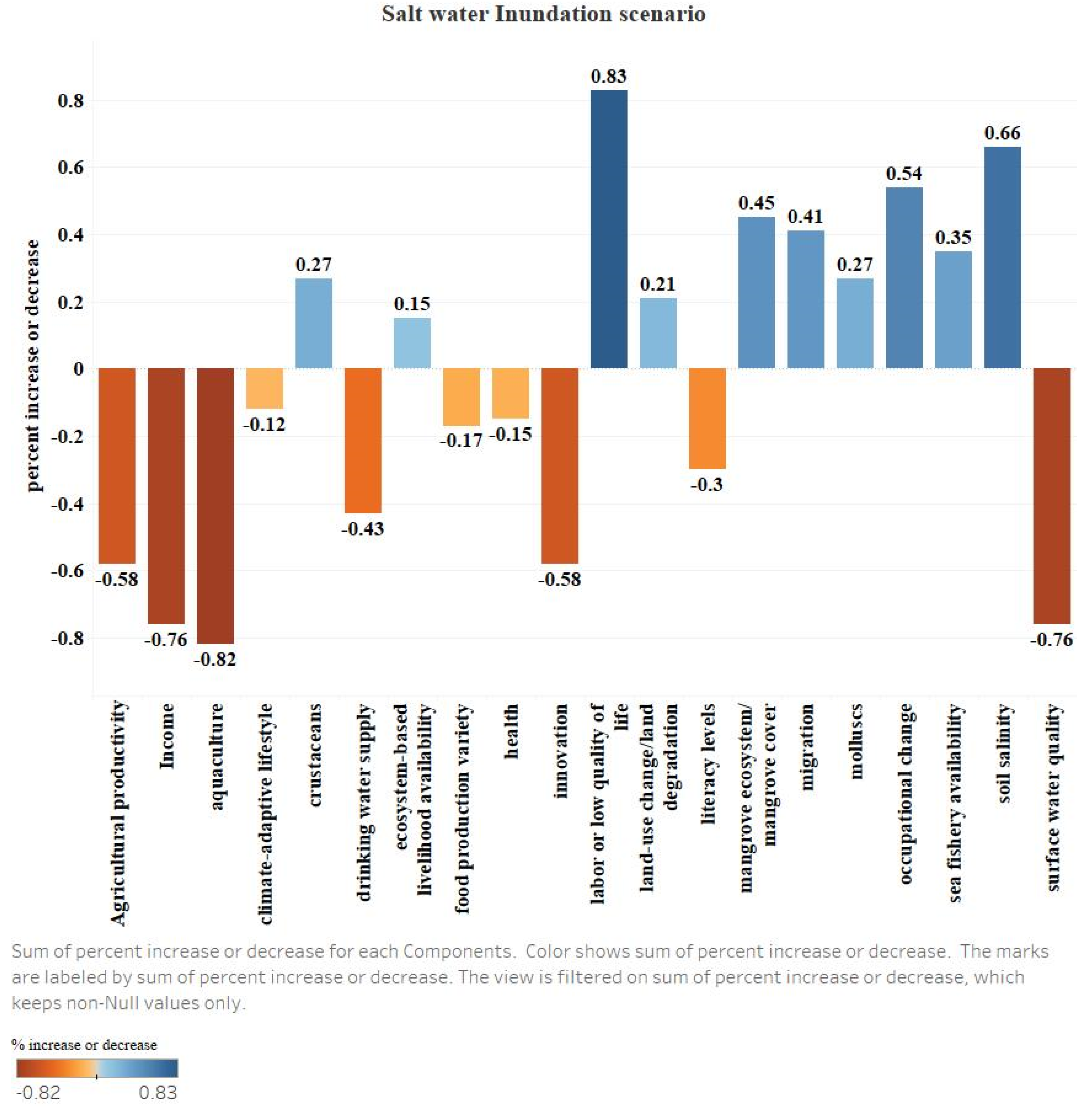 Sustainability 15 09565 g006