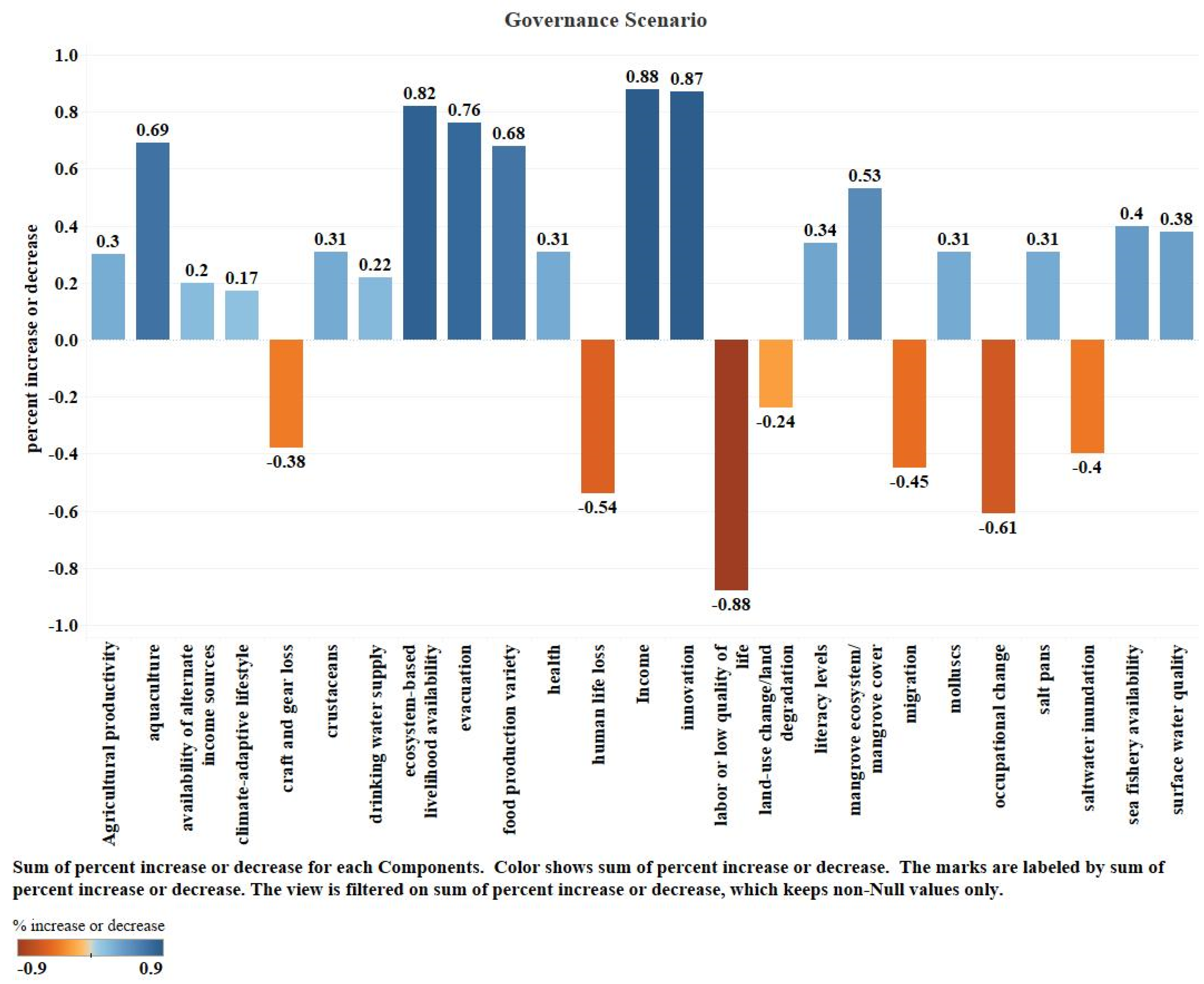 Sustainability 15 09565 g007