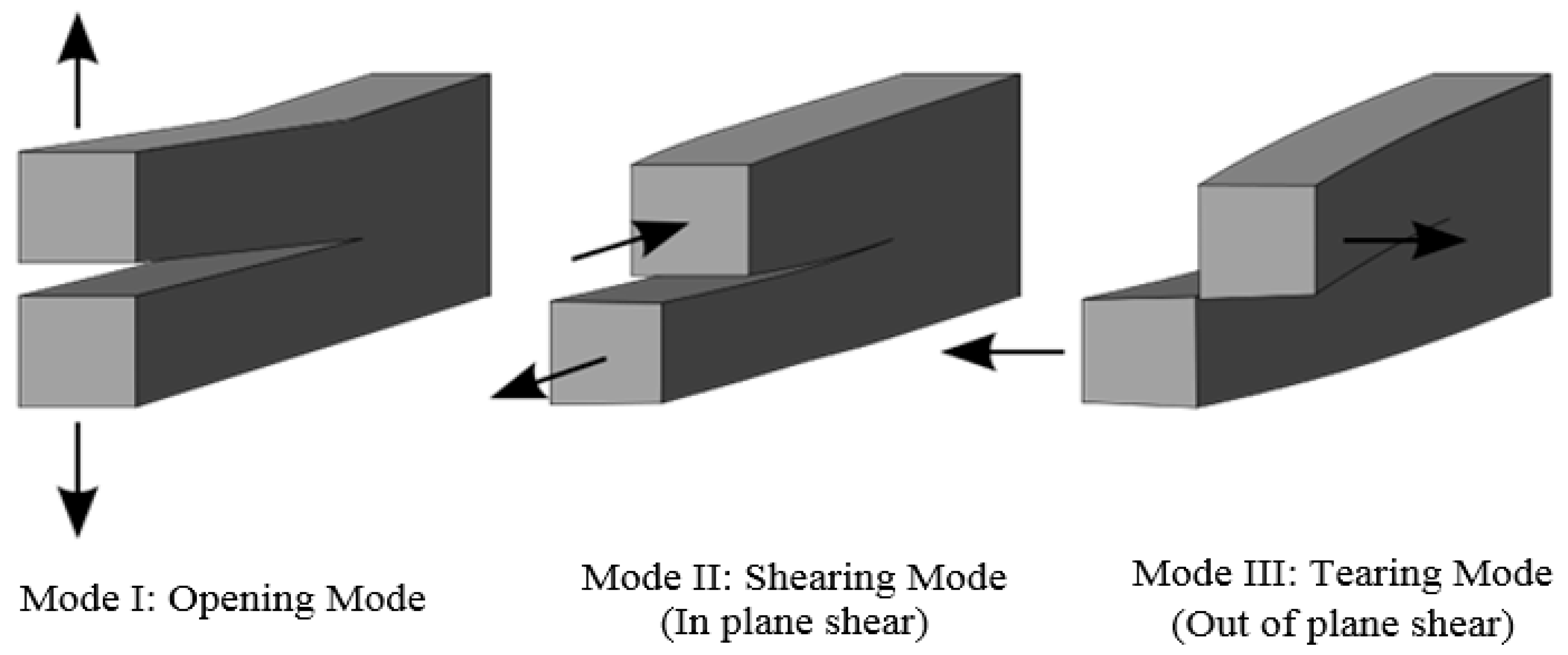 Sustainability 15 09566 g002