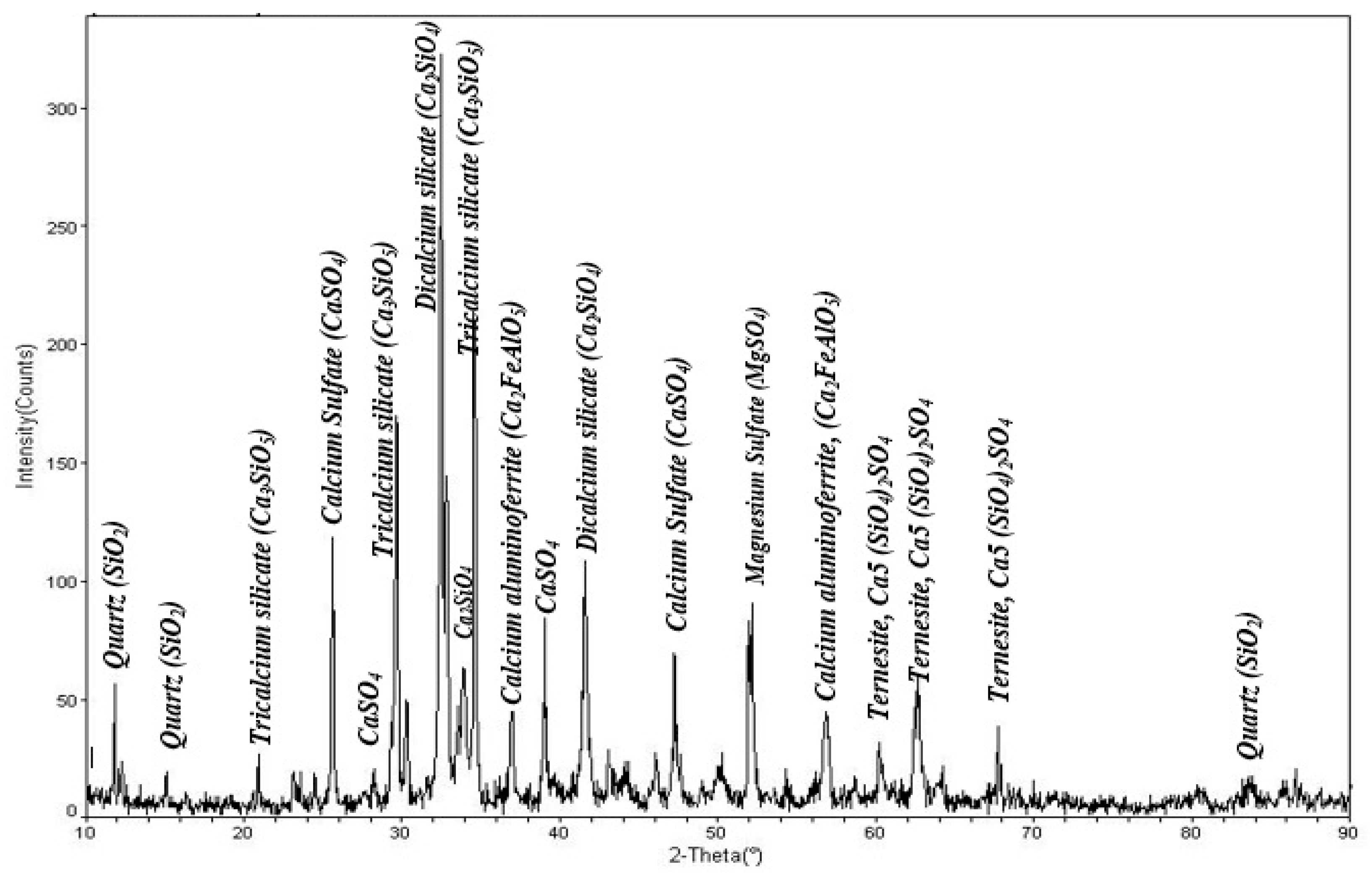 Sustainability 15 09566 g003