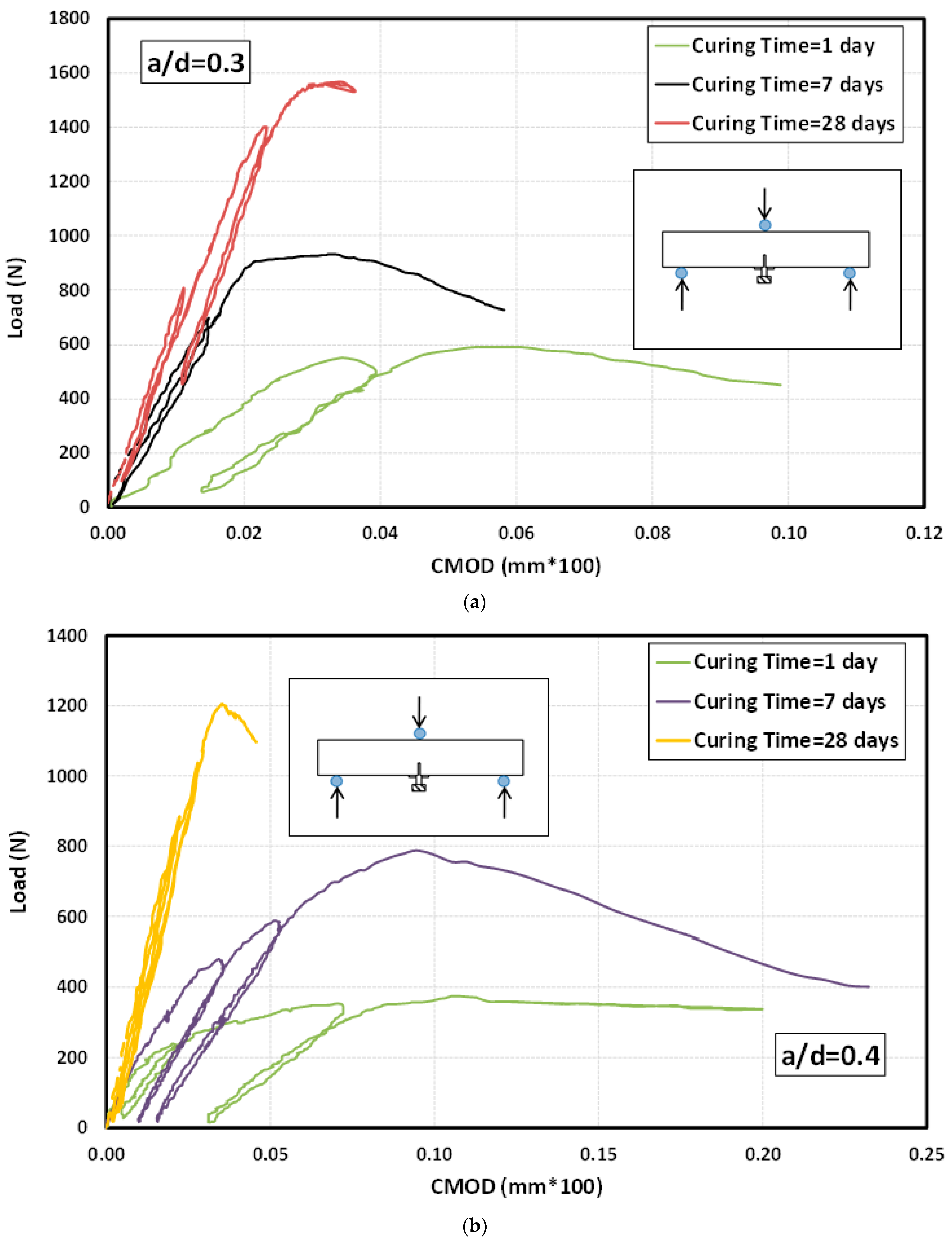 Sustainability 15 09566 g011a