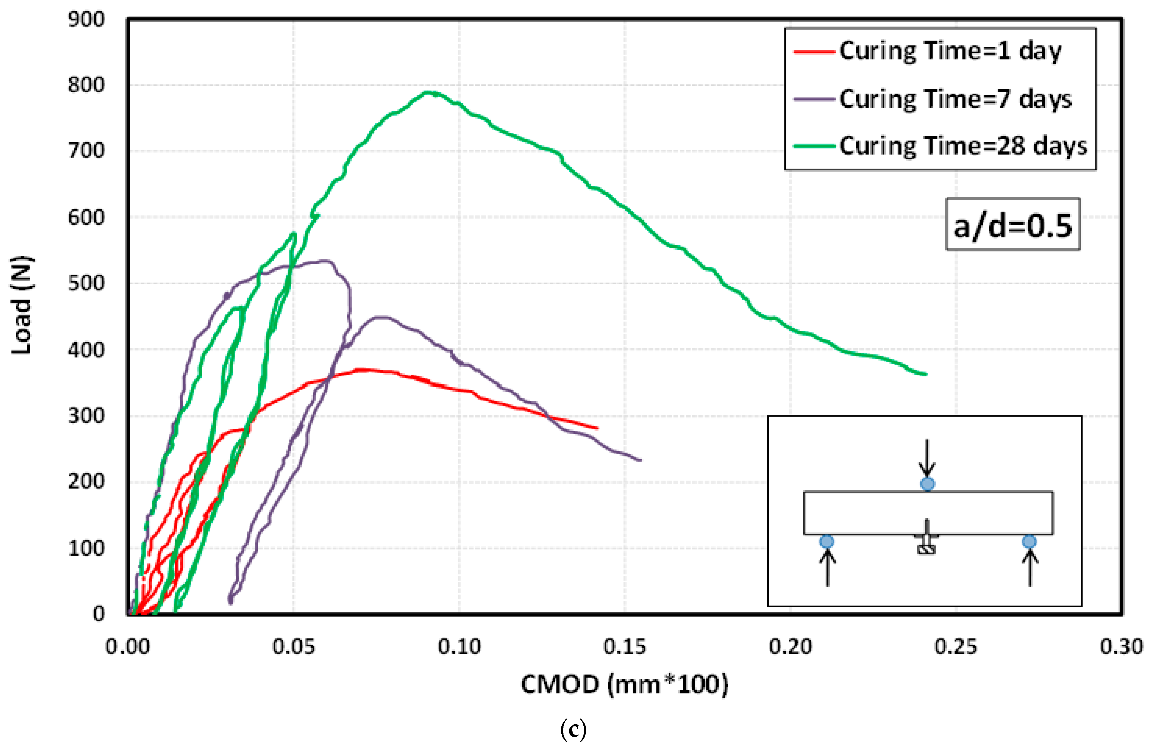 Sustainability 15 09566 g011b
