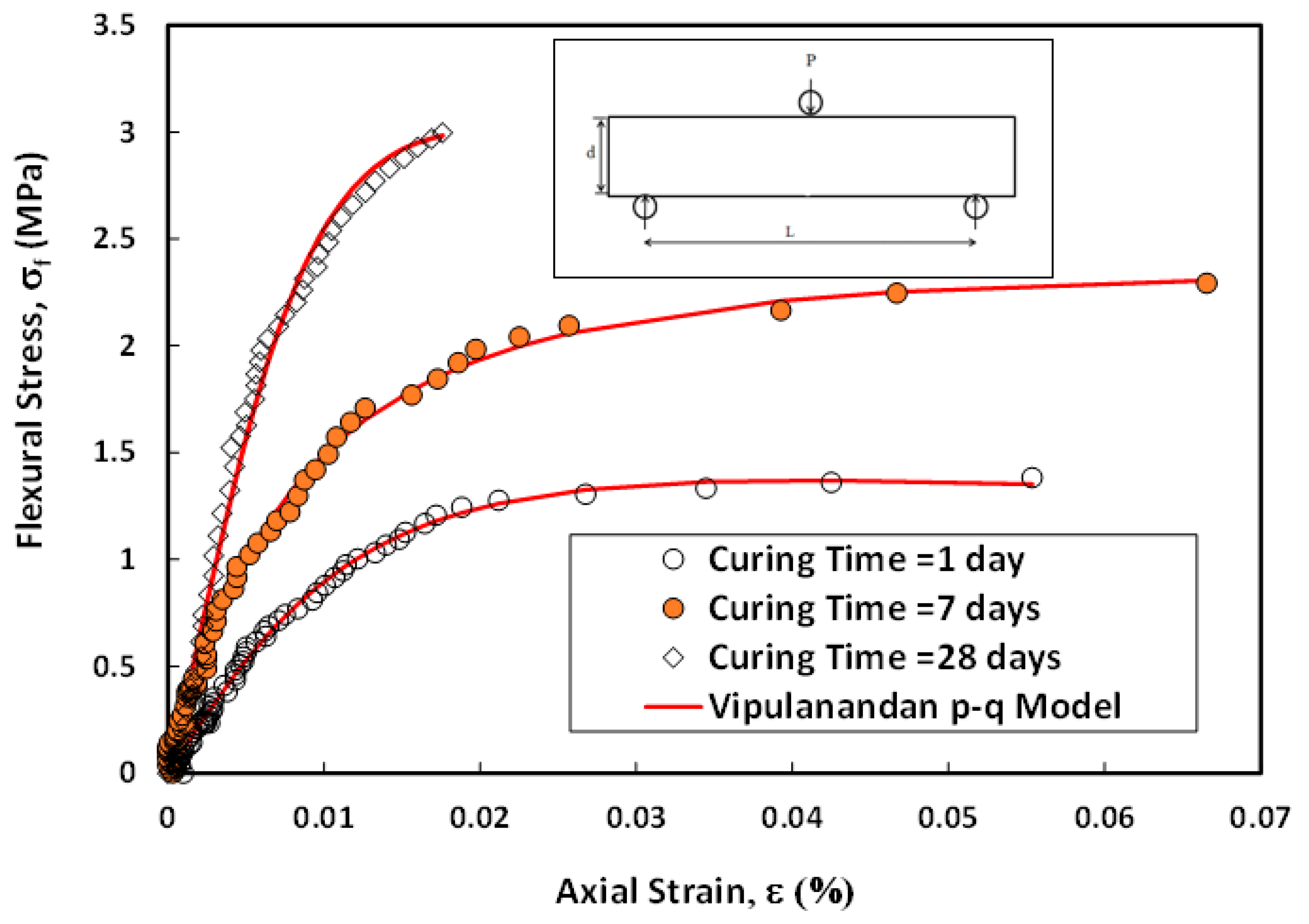 Sustainability 15 09566 g013