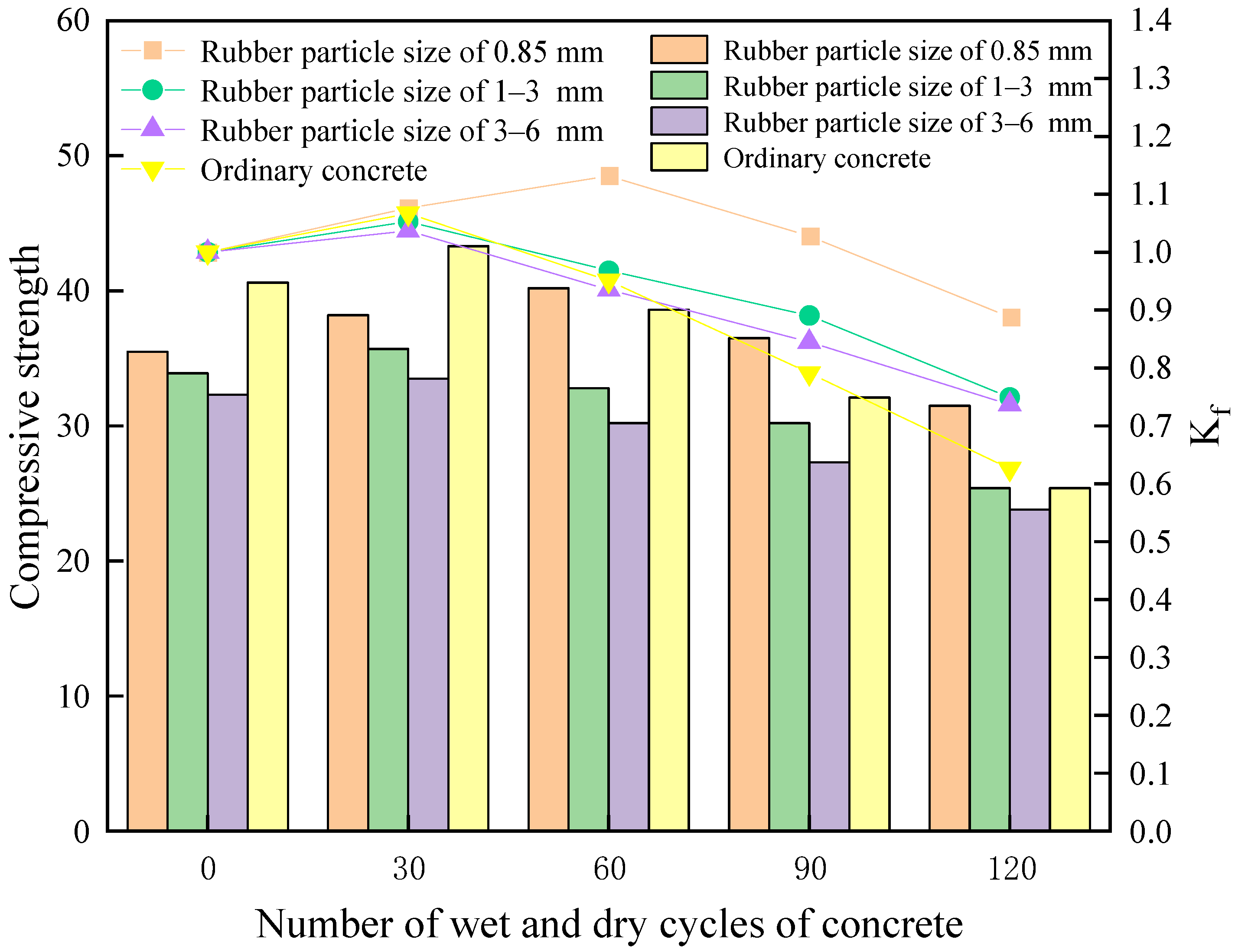 Sustainability 15 09569 g005