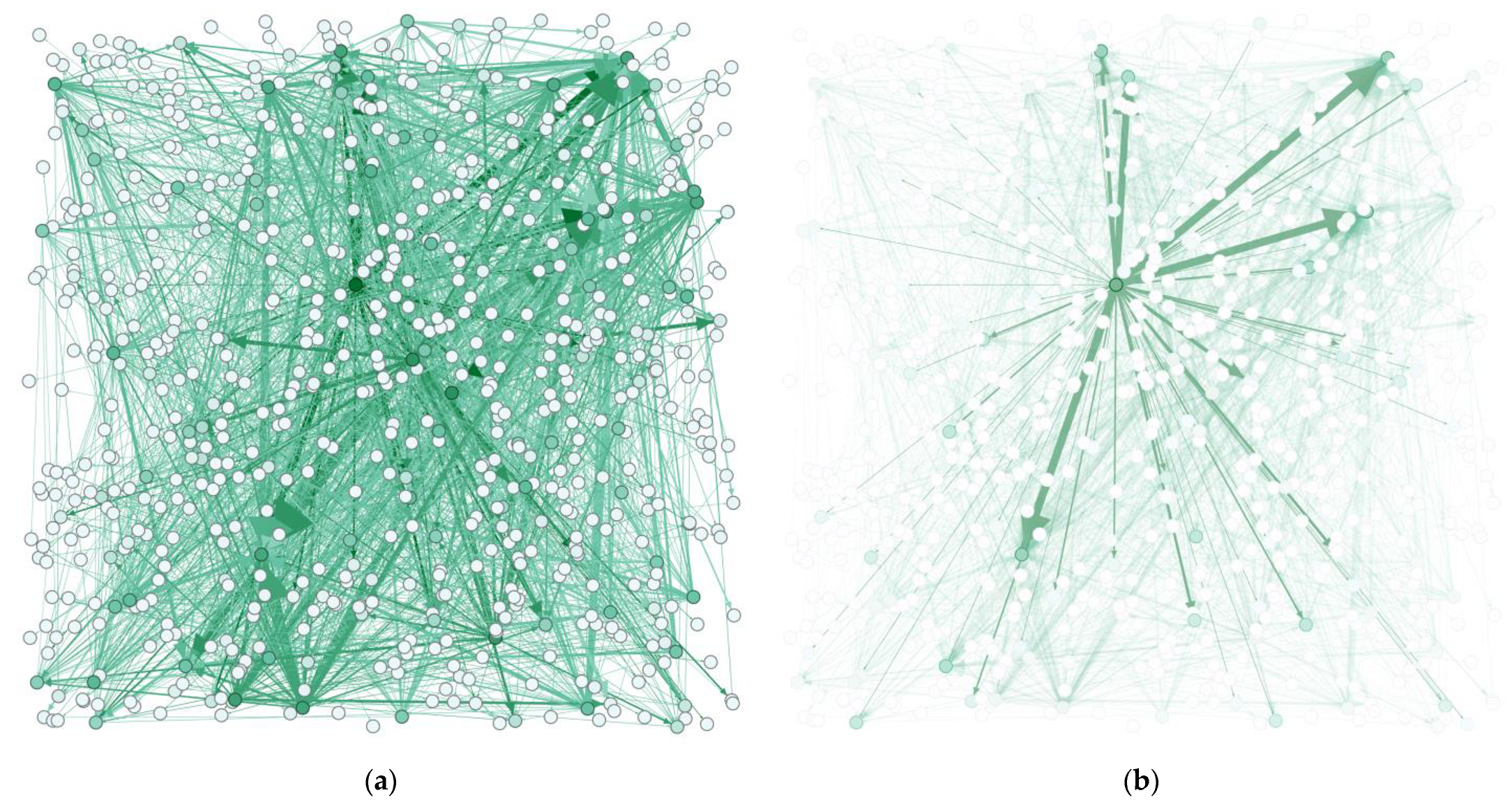 Sustainability 15 09572 g005