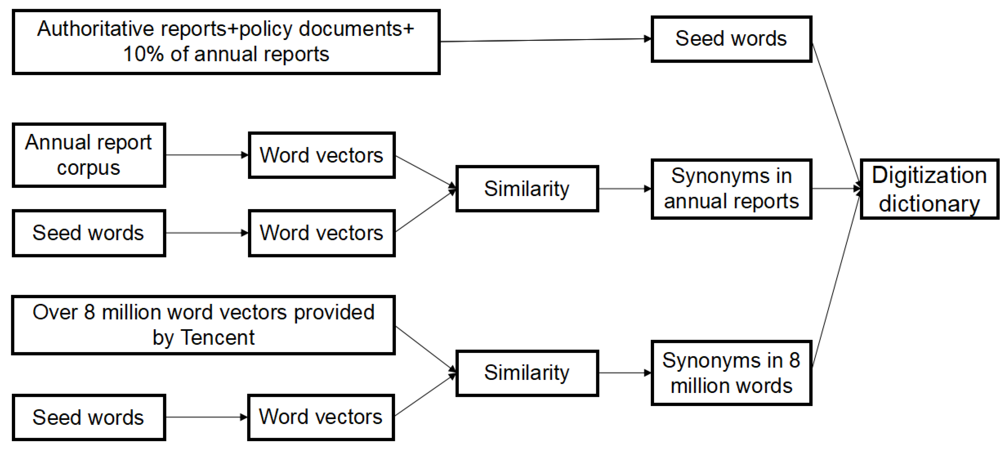 Sustainability 15 09575 g001