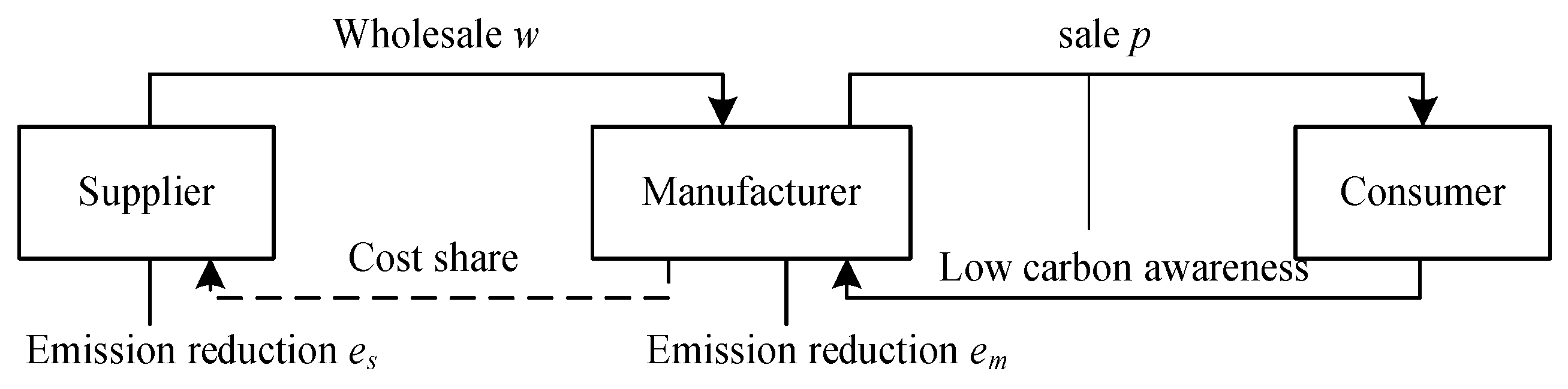 Sustainability 15 09576 g001