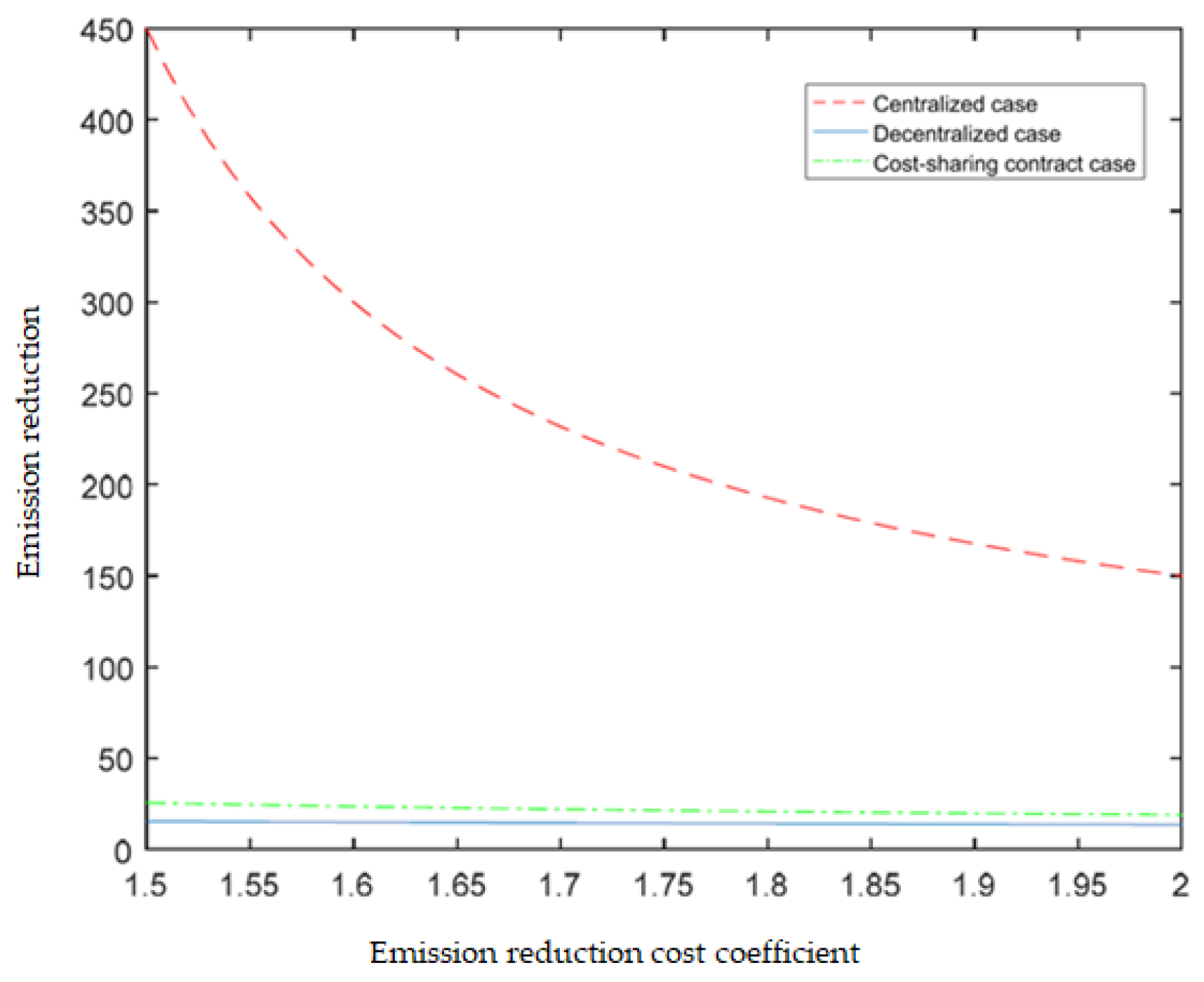 Sustainability 15 09576 g005
