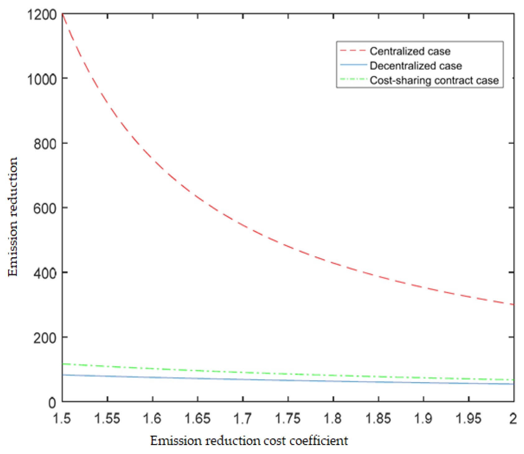 Sustainability 15 09576 g006