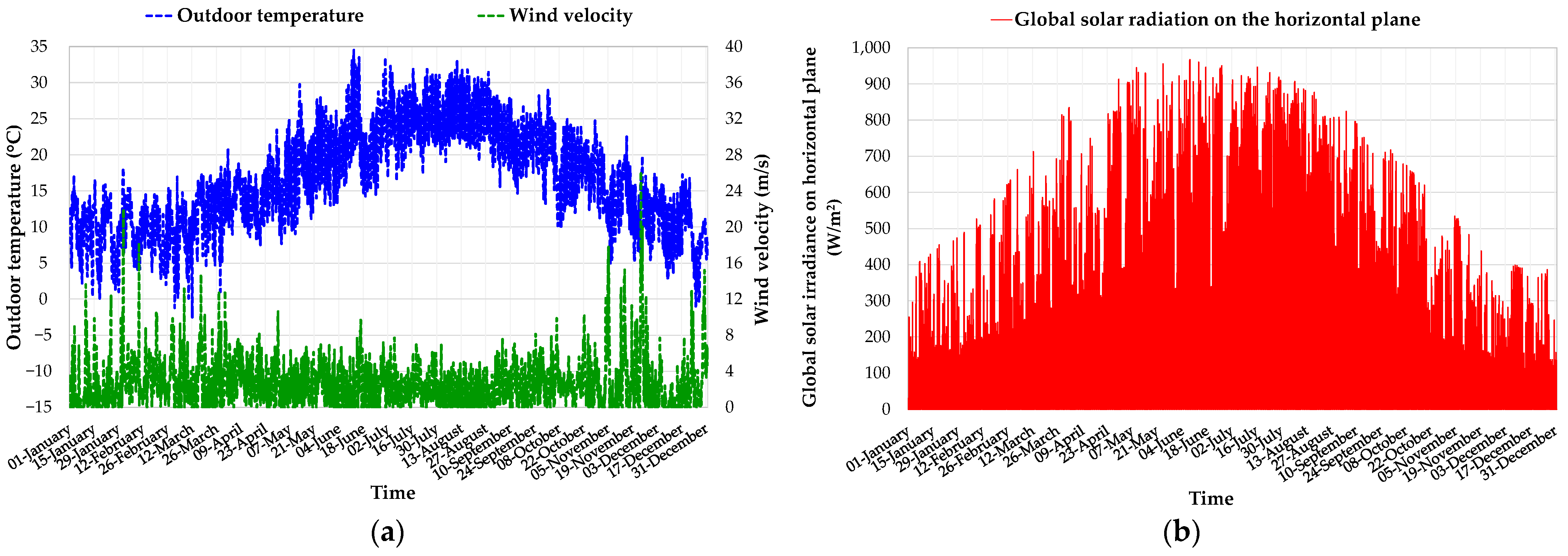 Sustainability 15 09581 g005