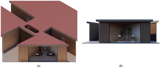 Sustainability 15 09581 g0a1