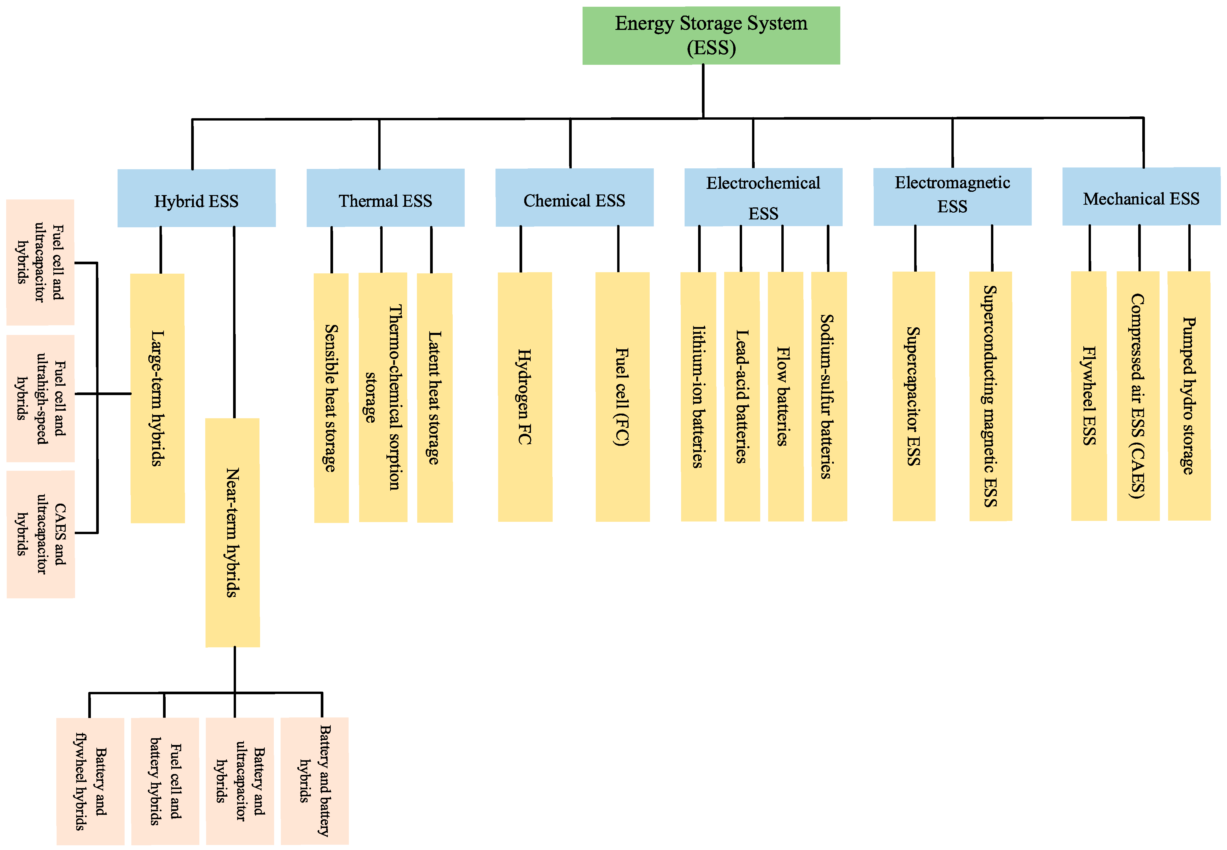 Sustainability 15 09584 g001