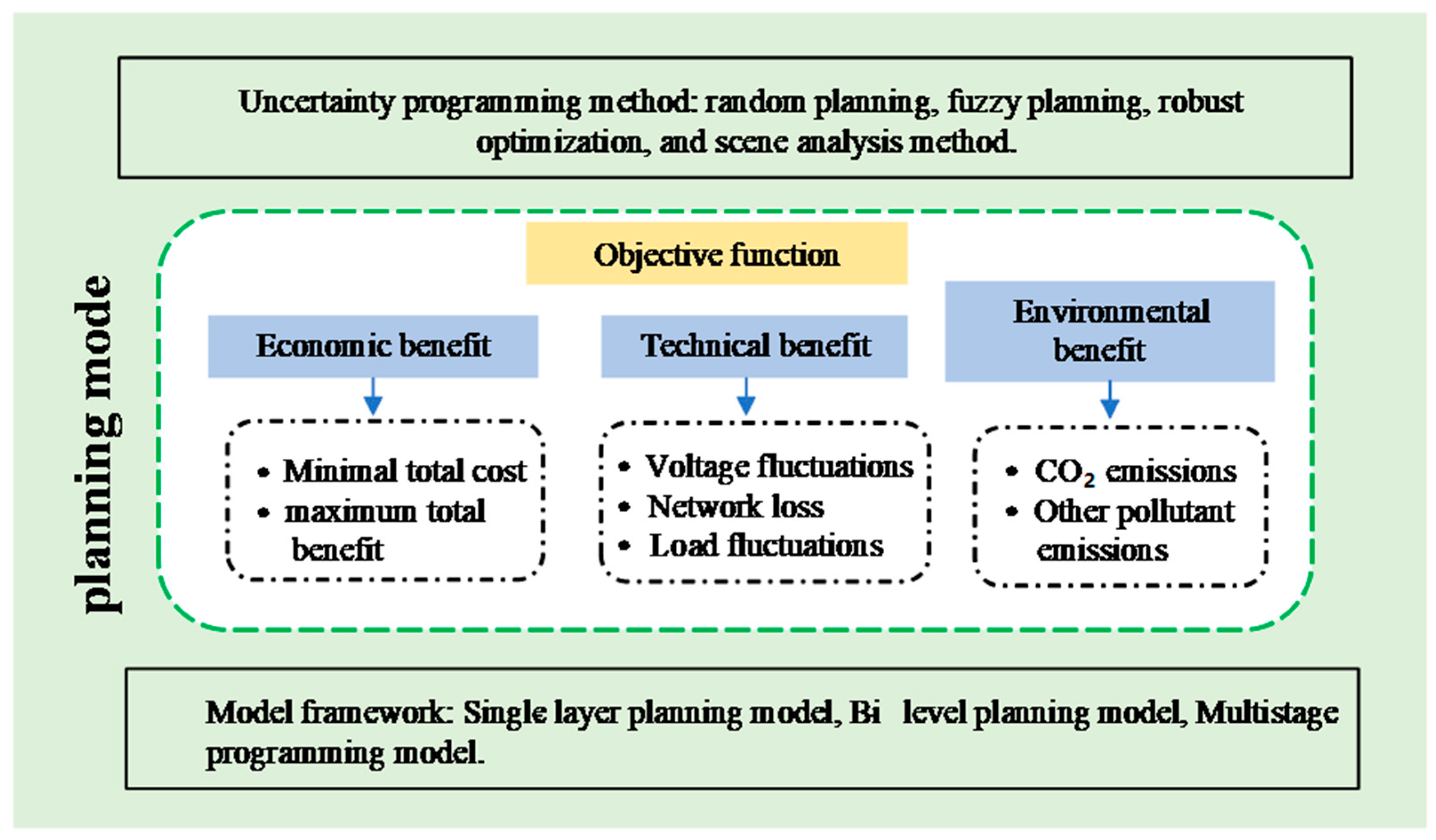 Sustainability 15 09584 g005