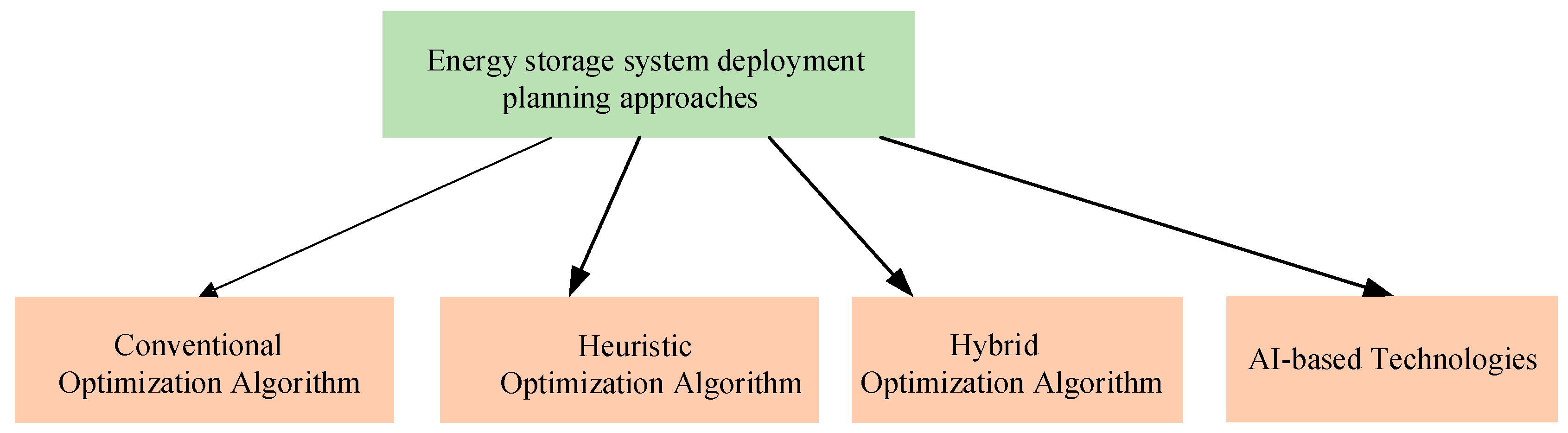 Sustainability 15 09584 g006