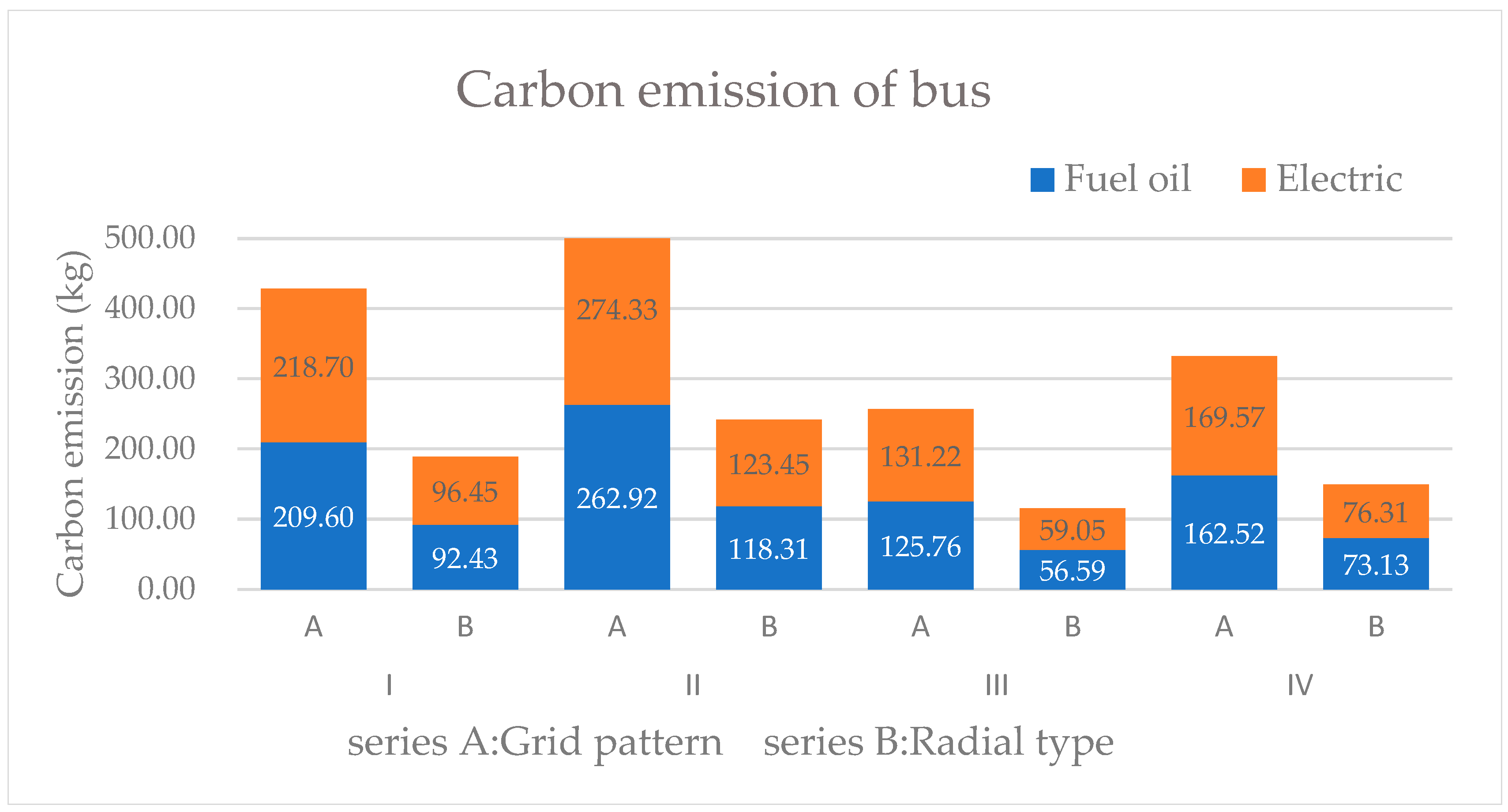 Sustainability 15 09589 g008
