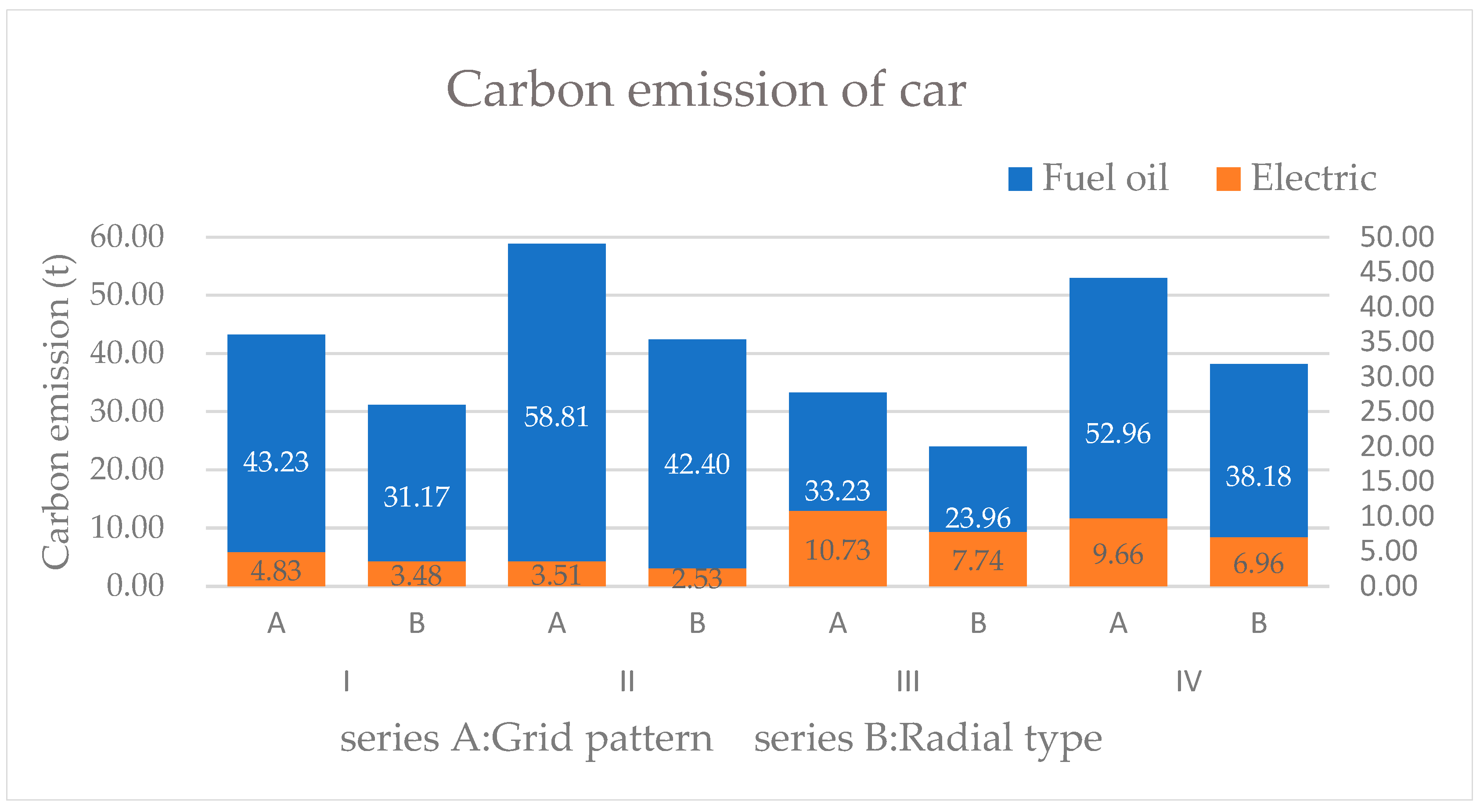 Sustainability 15 09589 g009