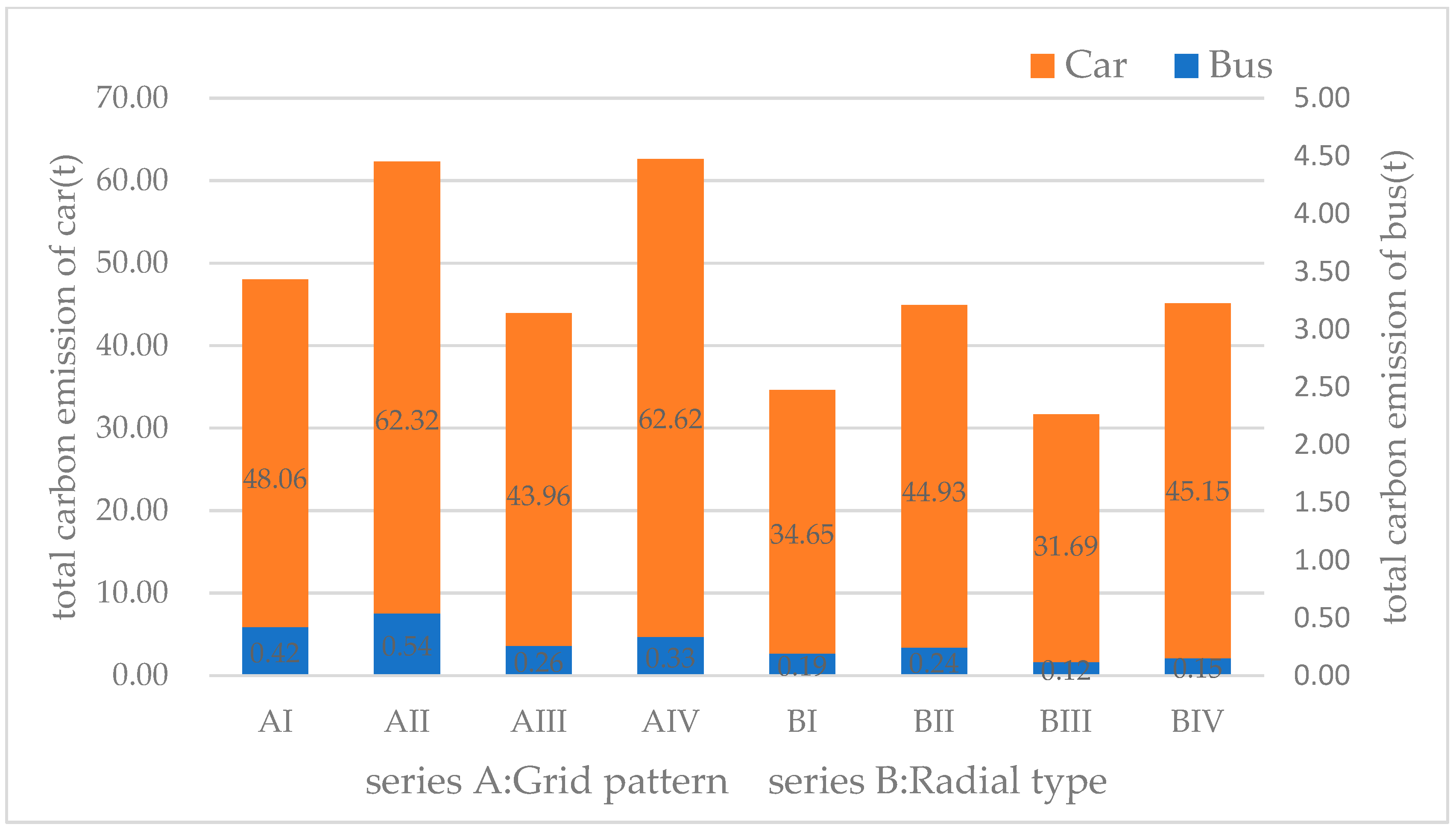 Sustainability 15 09589 g010