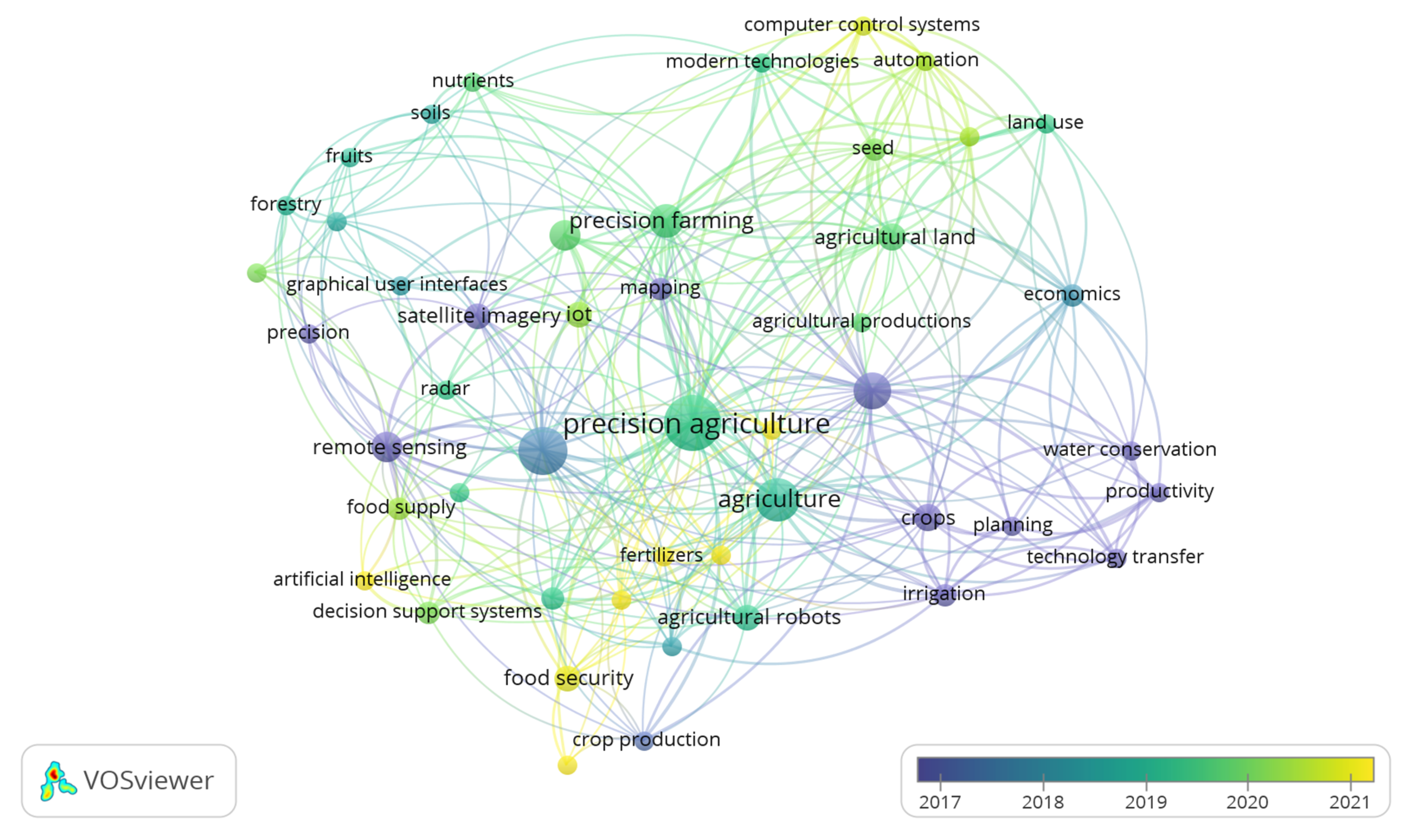 Sustainability 15 09592 g003
