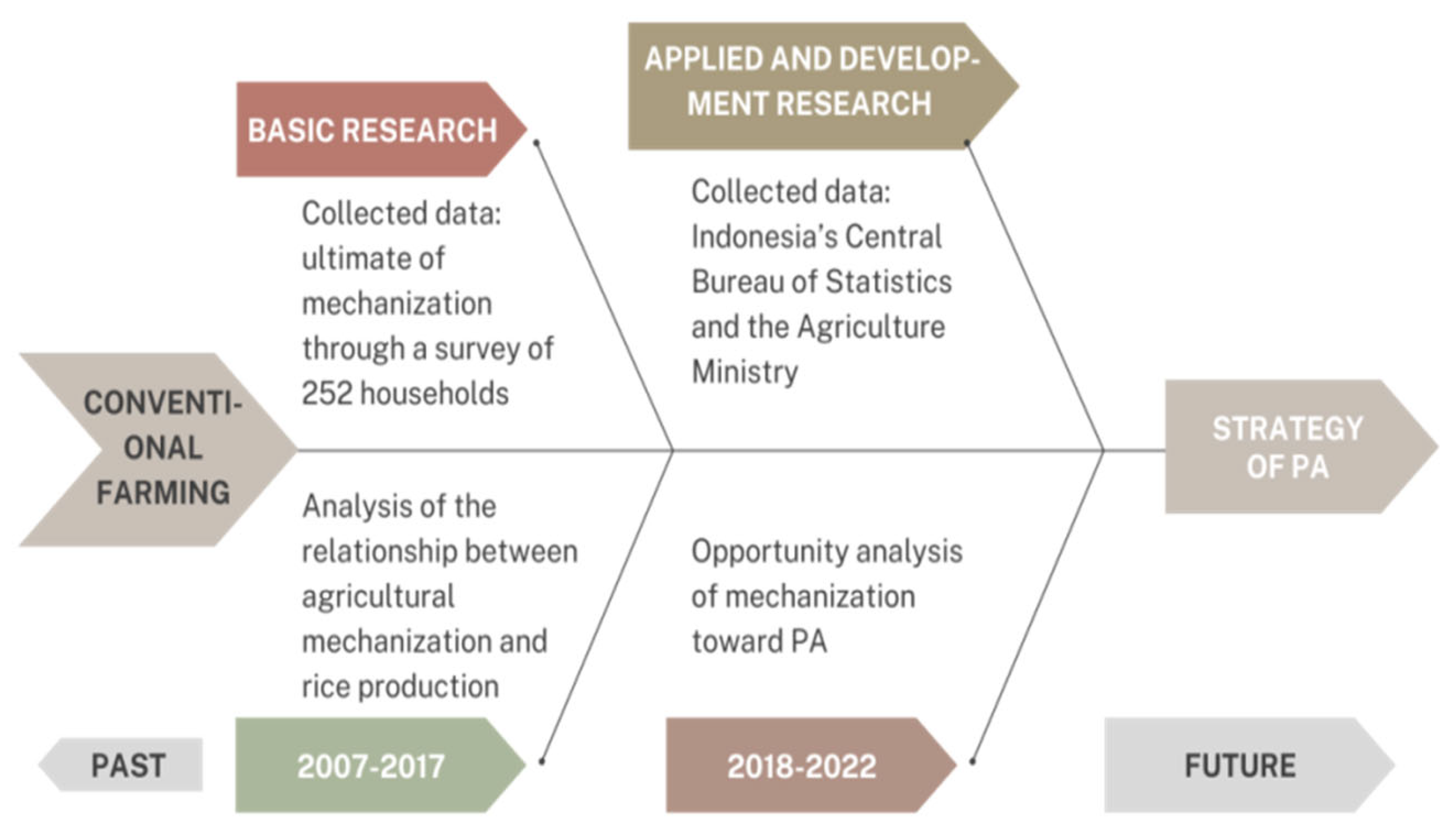Sustainability 15 09592 g004