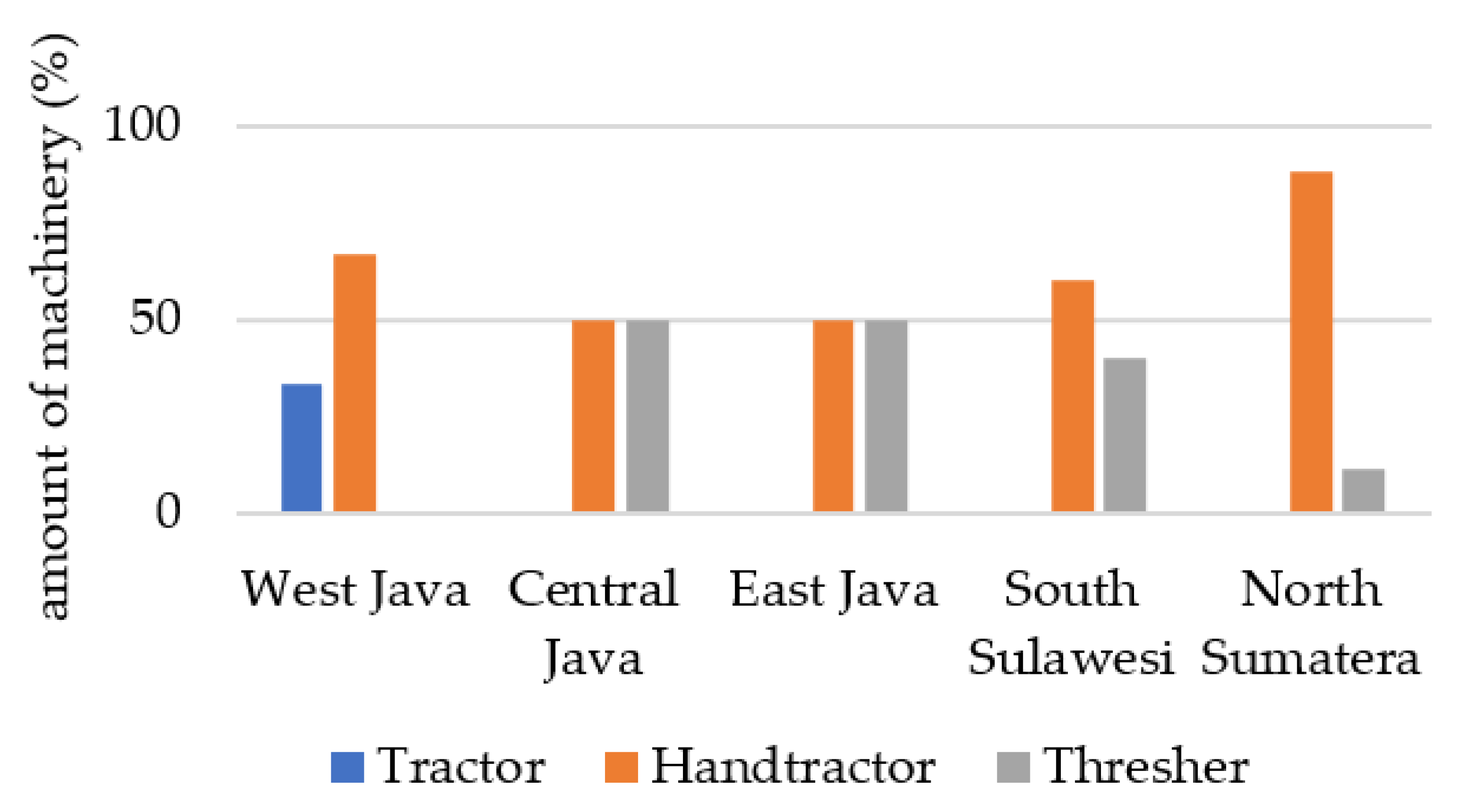 Sustainability 15 09592 g005