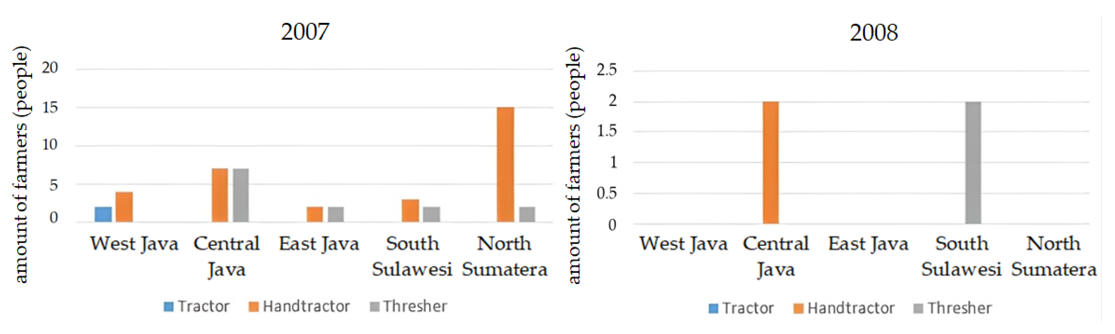 Sustainability 15 09592 g006