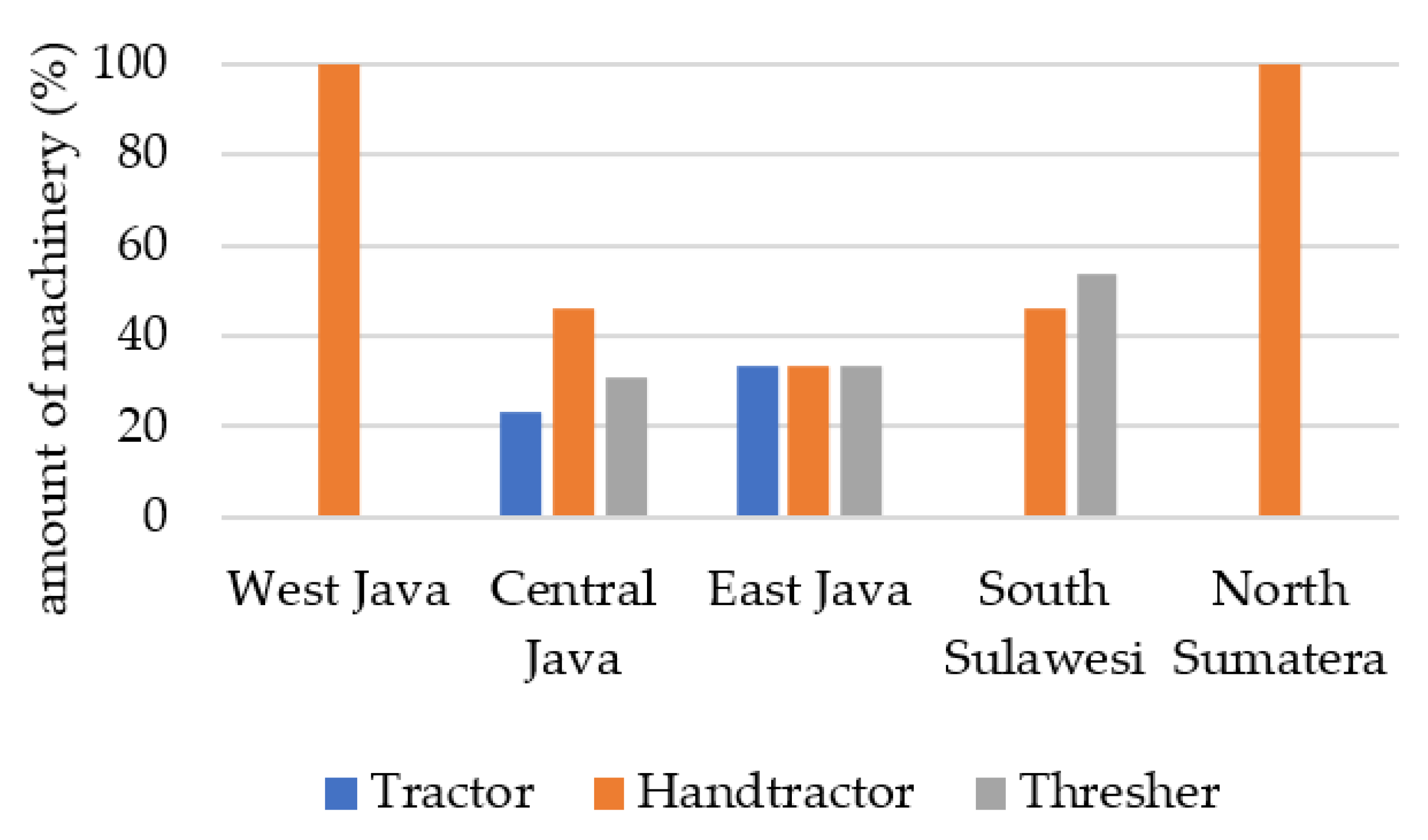 Sustainability 15 09592 g007
